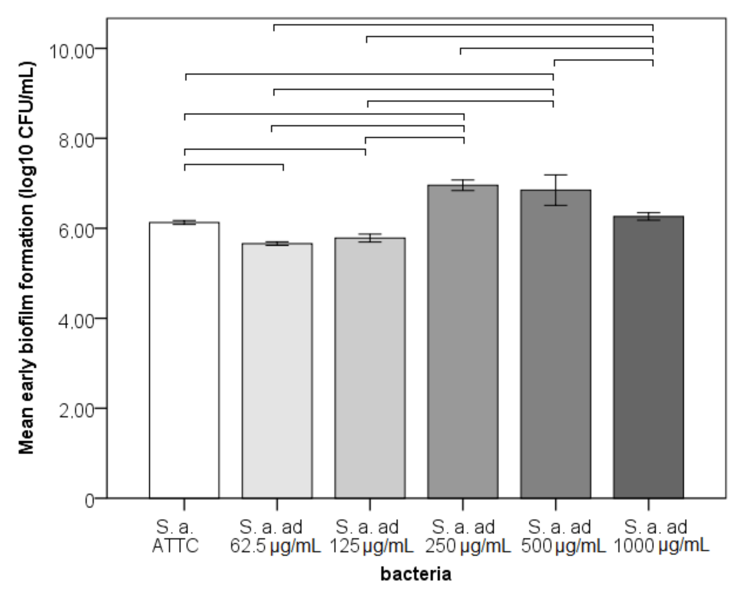 Materials 14 04603 g002