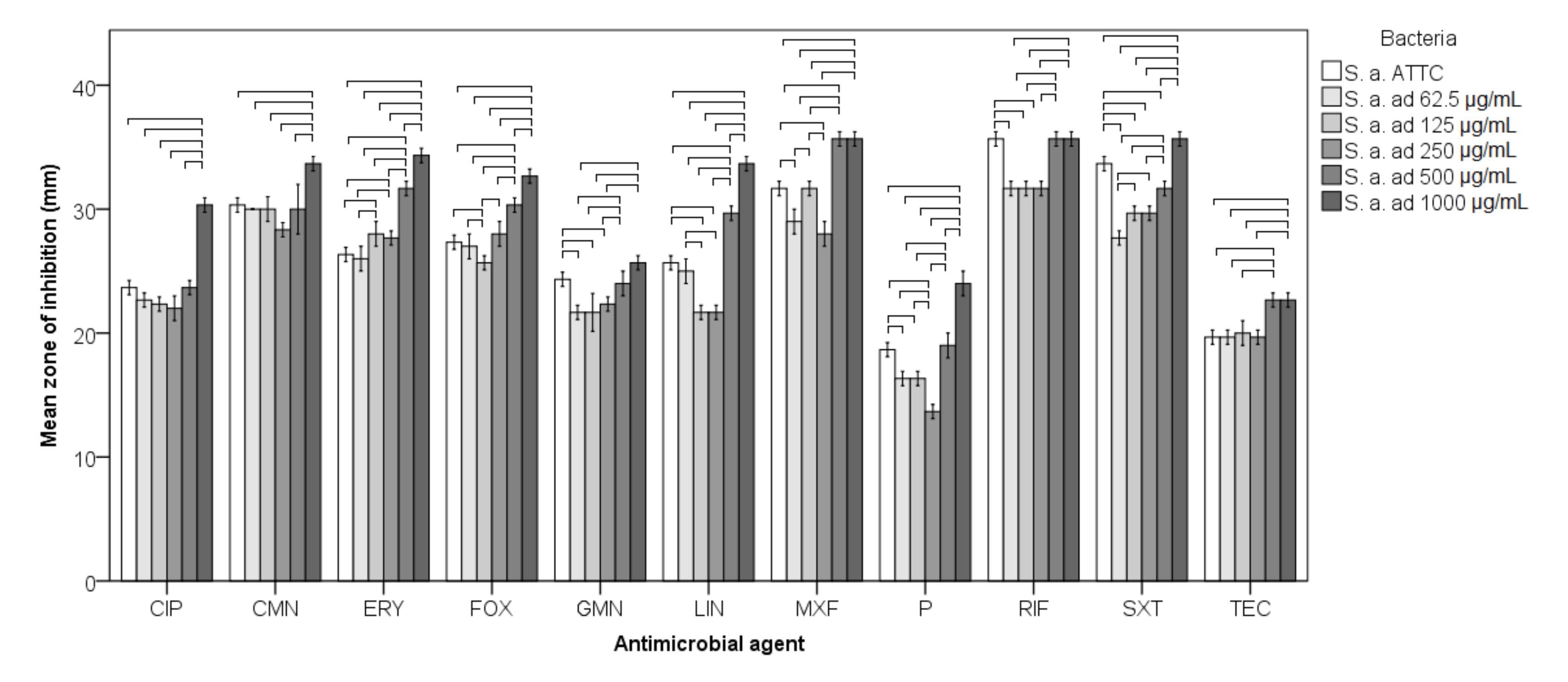 Materials 14 04603 g007