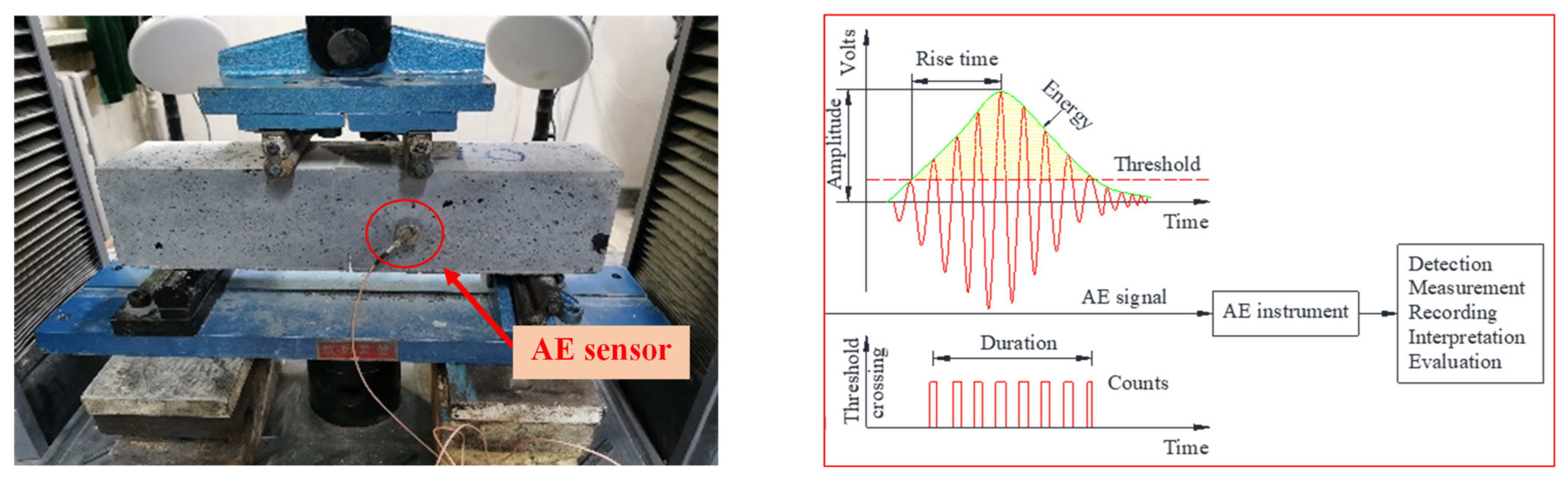 Materials 14 04608 g001