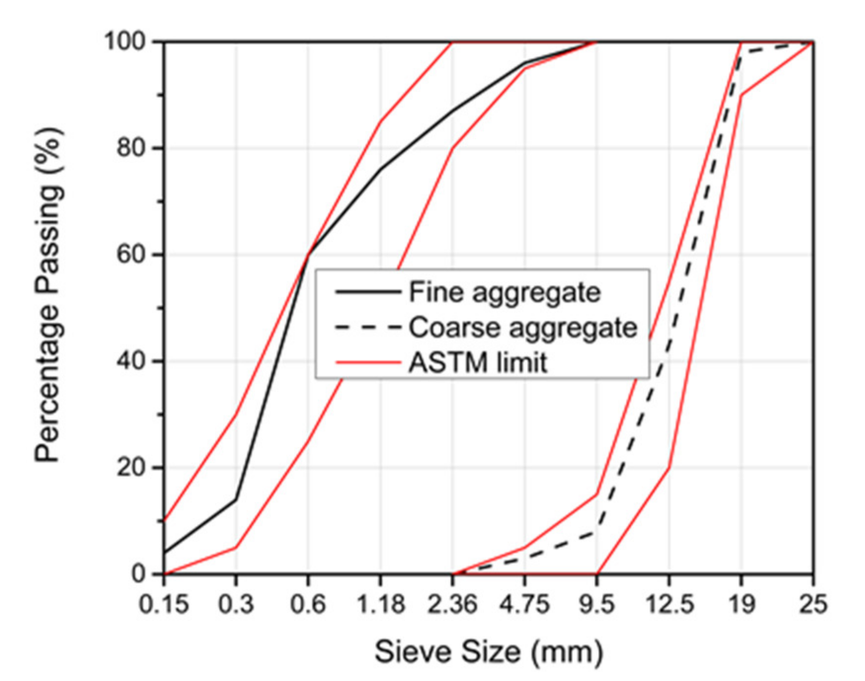 Materials 14 04612 g001