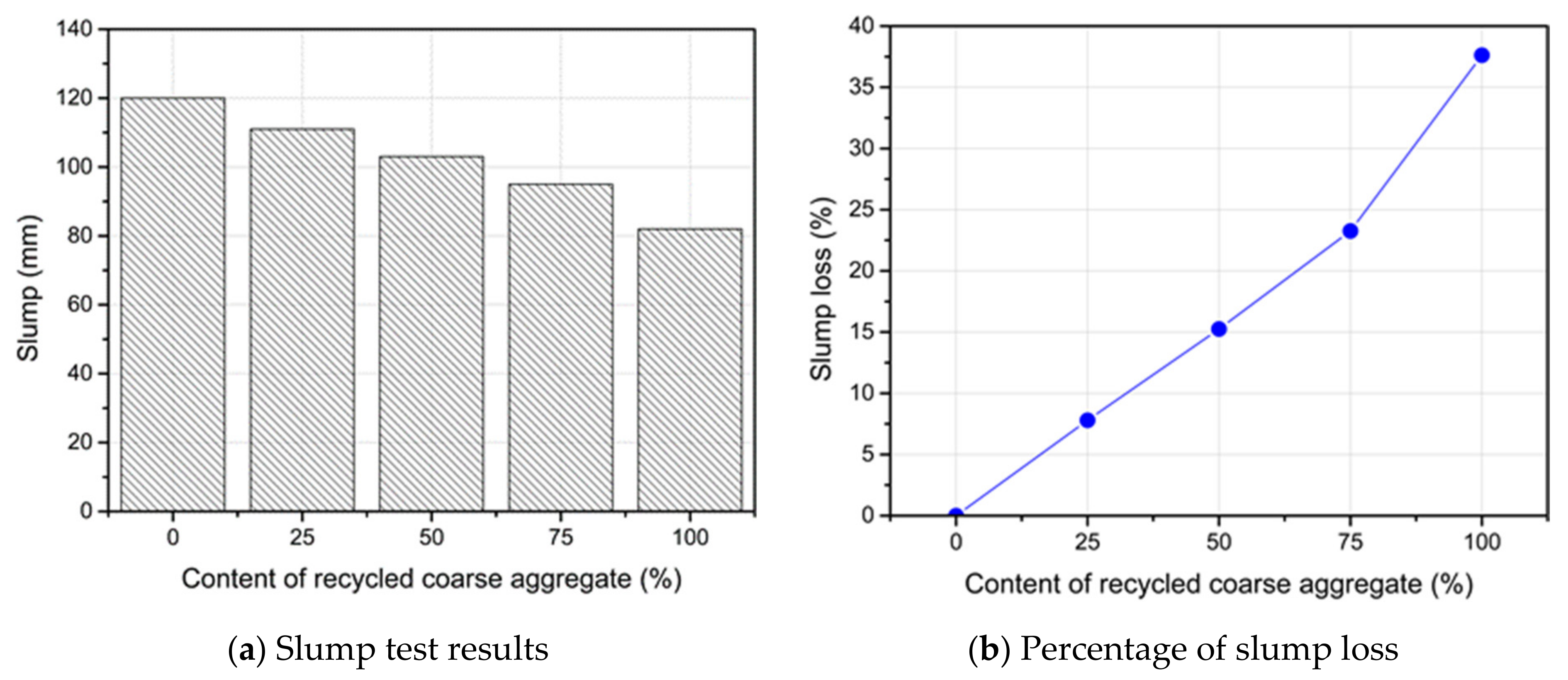 Materials 14 04612 g008