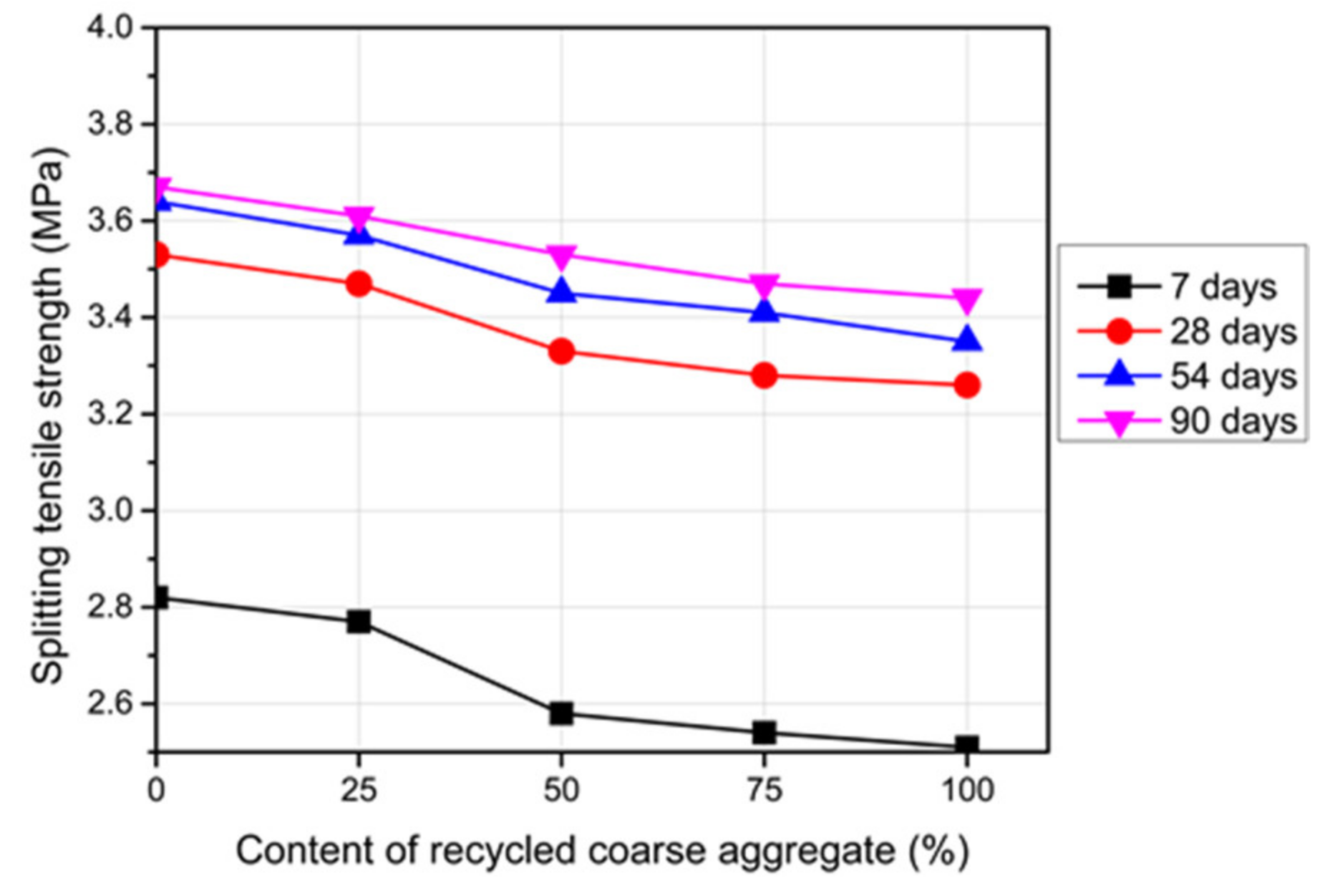 Materials 14 04612 g010