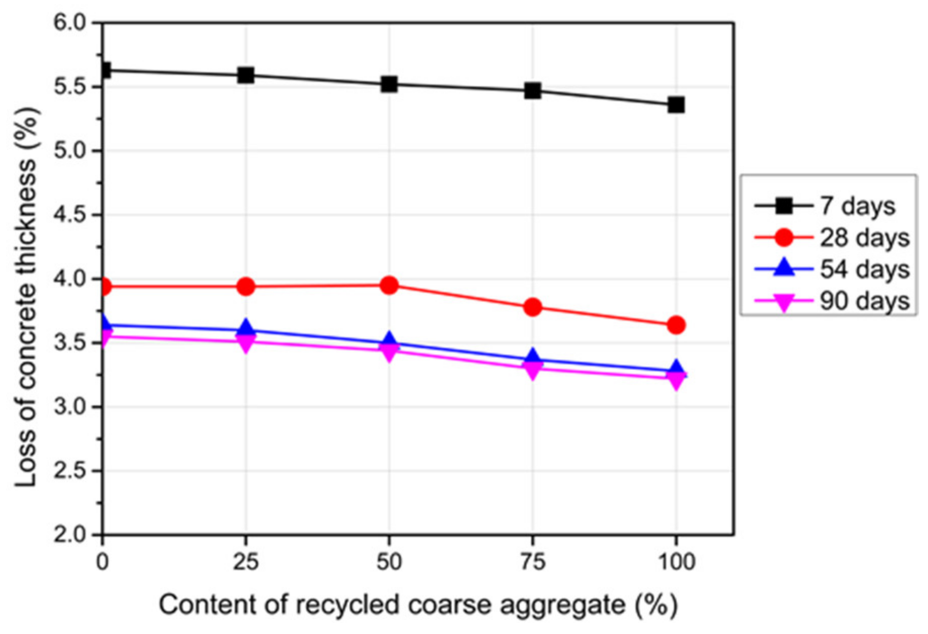 Materials 14 04612 g012