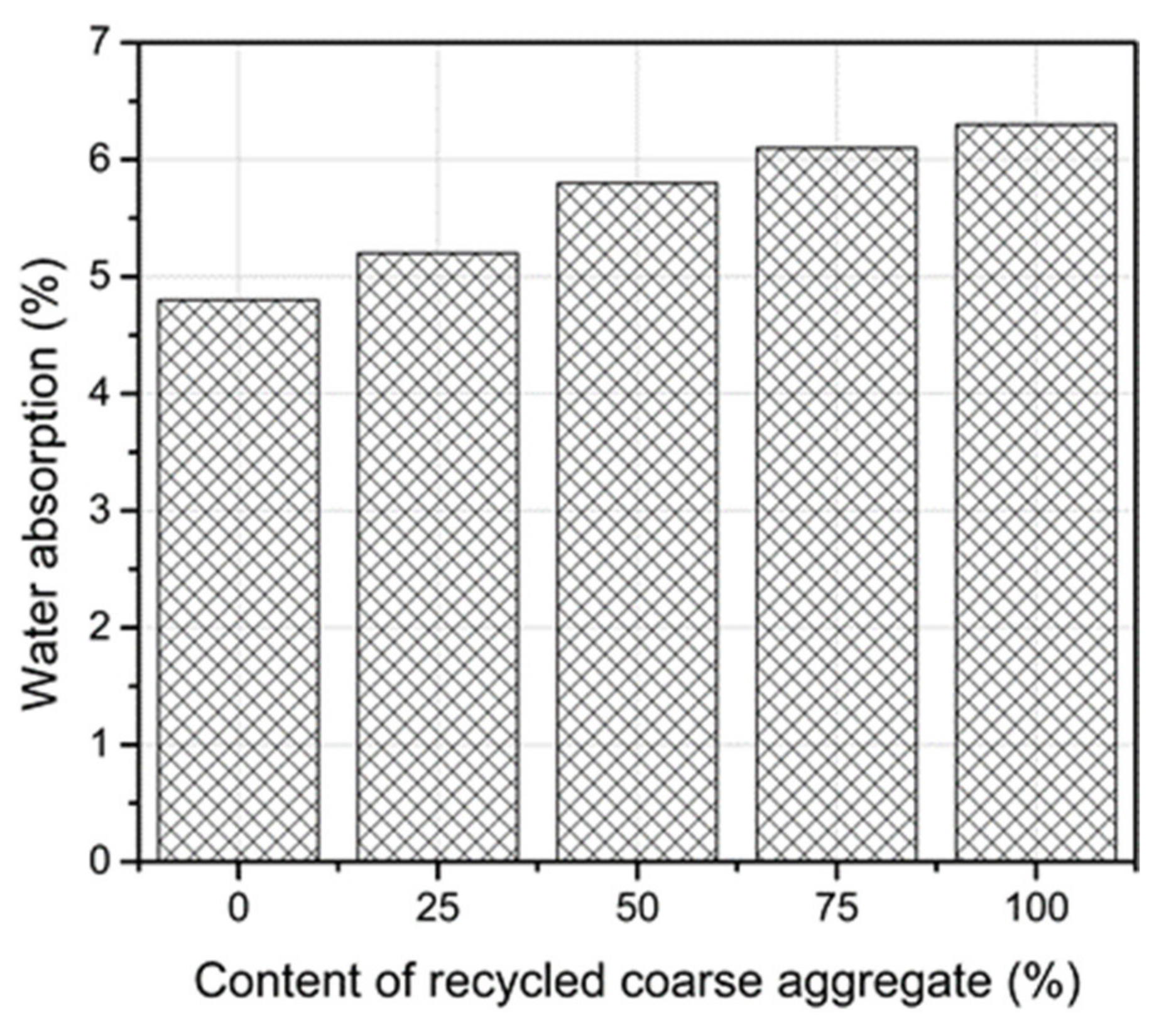 Materials 14 04612 g017