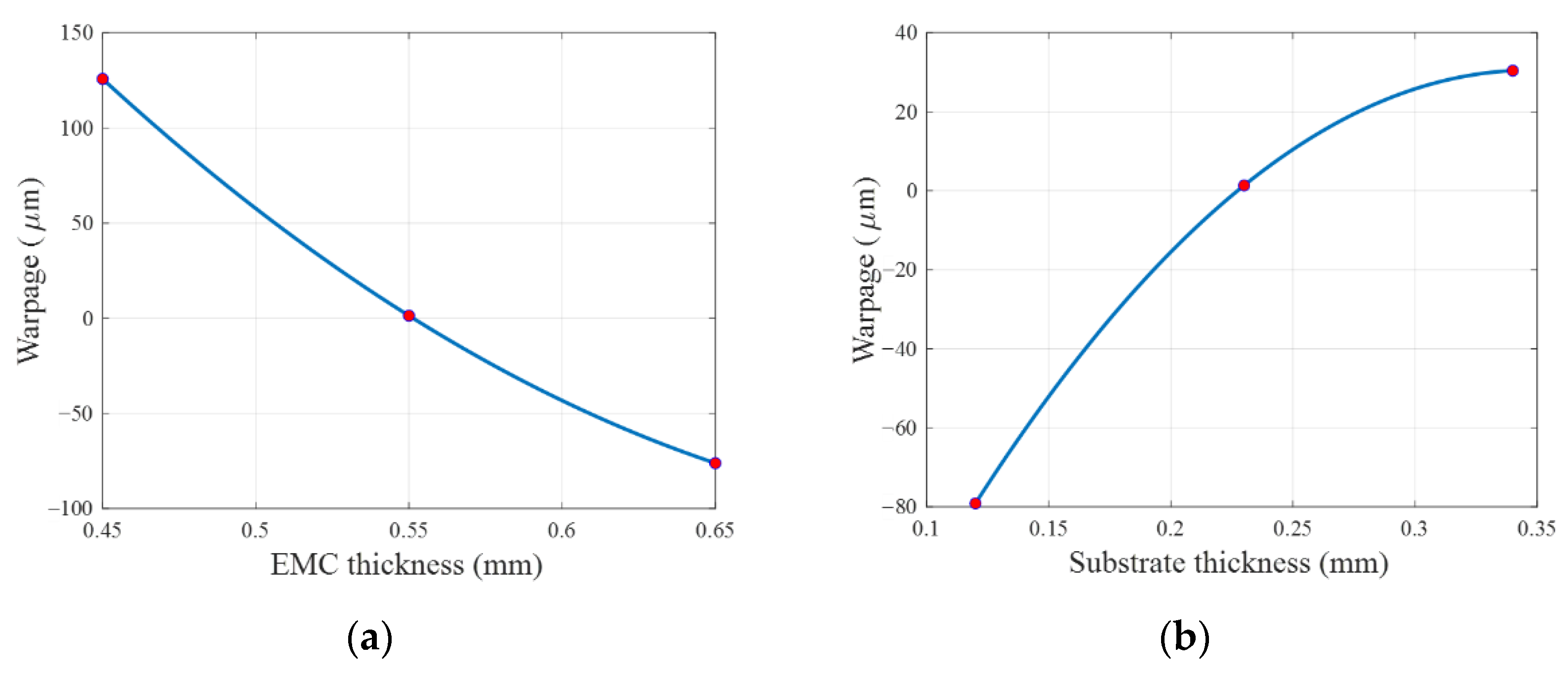 Materials 14 04619 g005