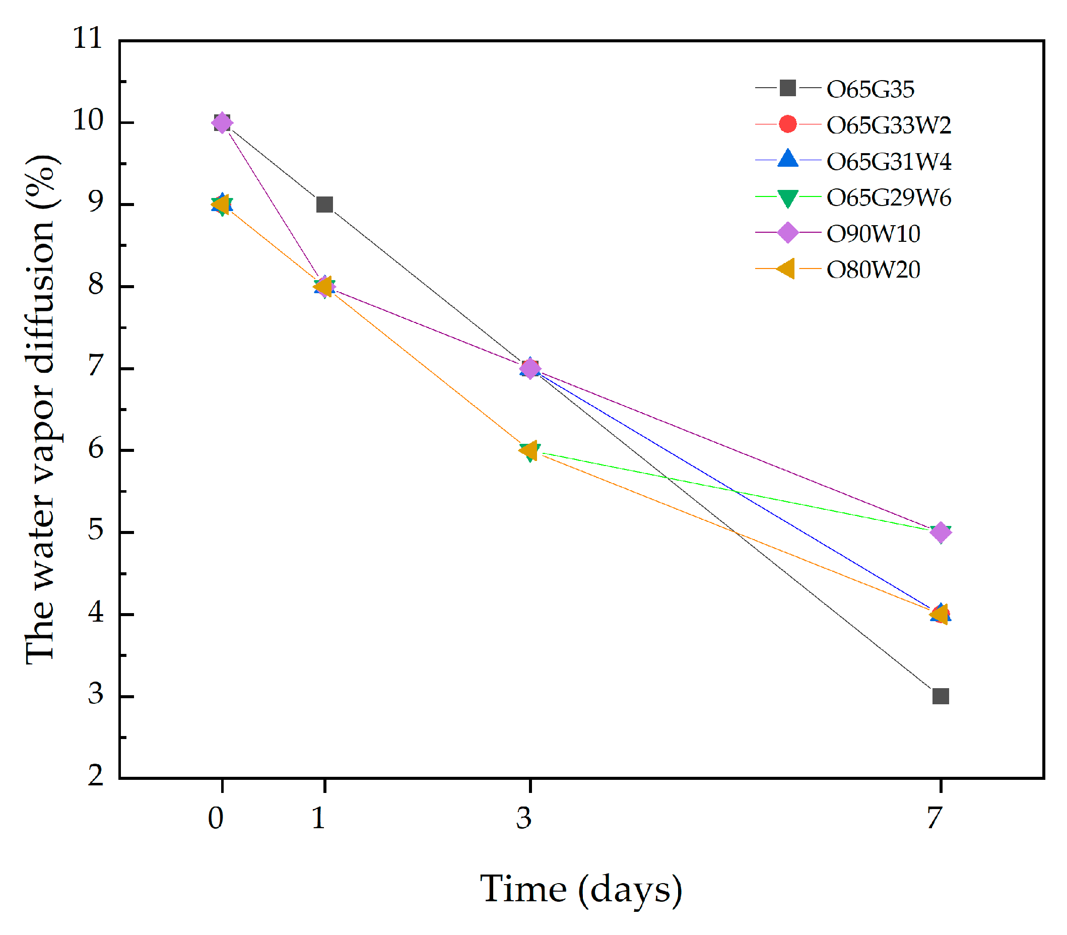 Materials 14 04630 g007