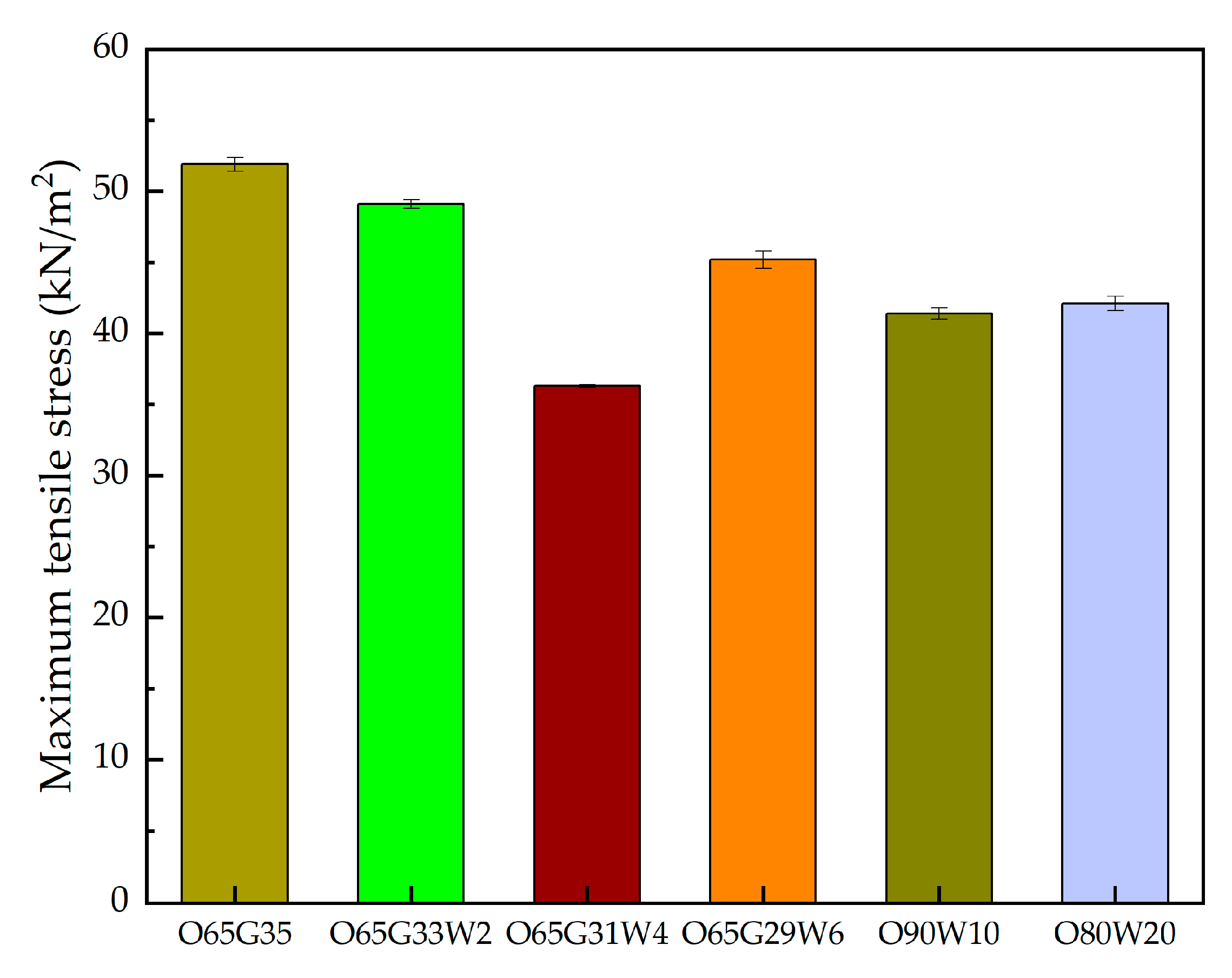Materials 14 04630 g008