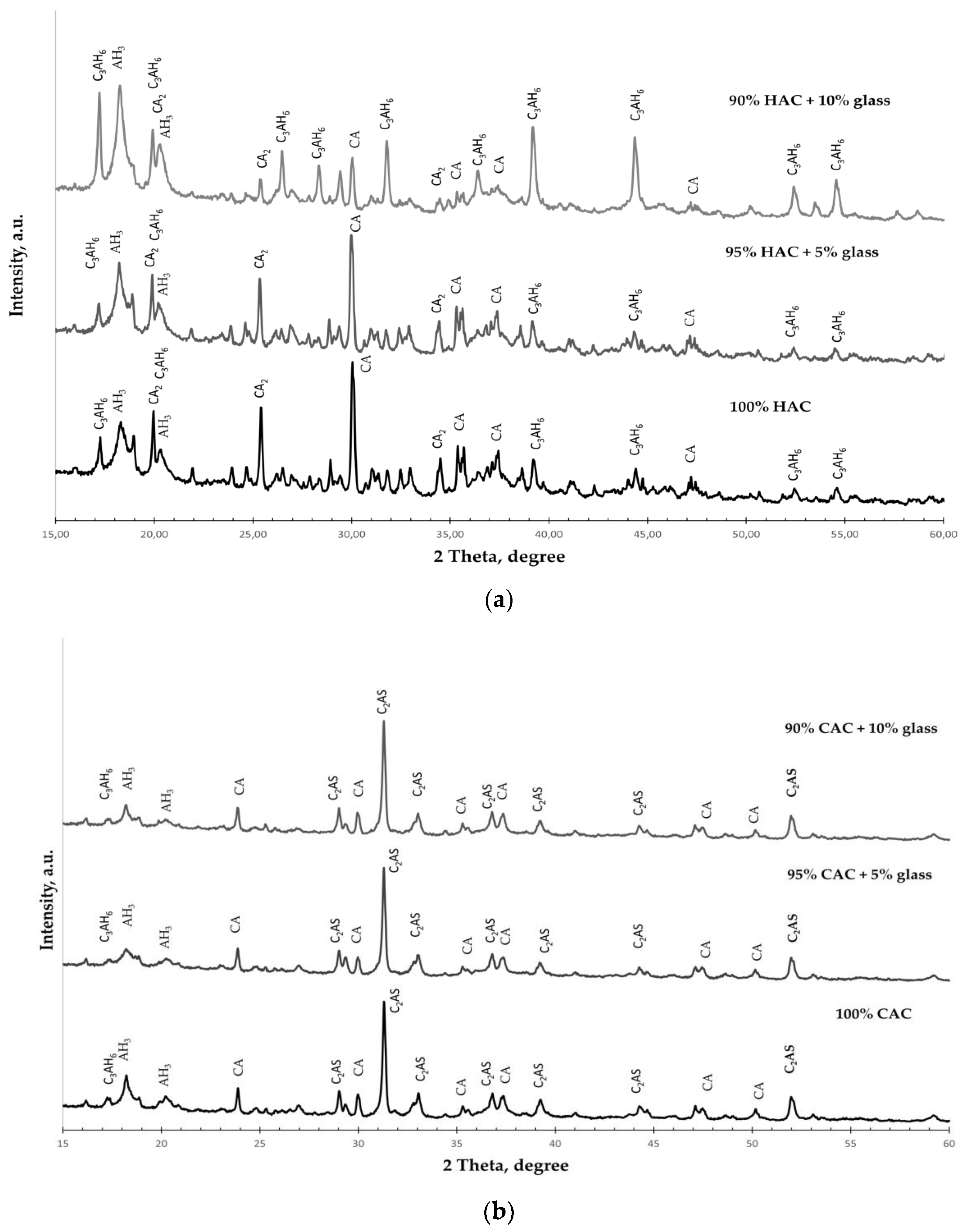 Materials 14 04633 g005