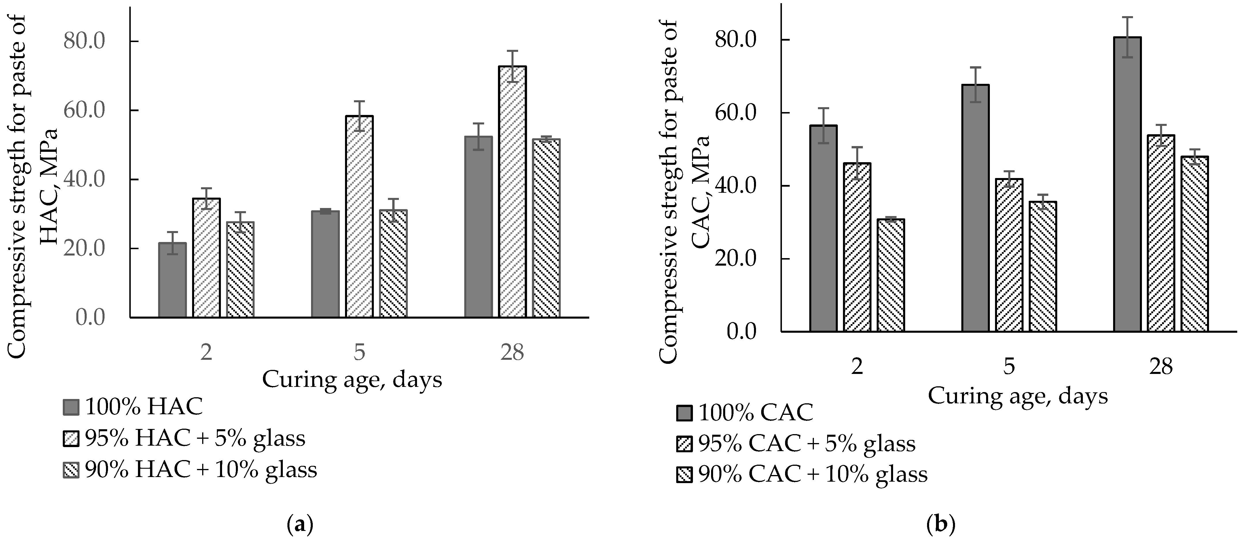 Materials 14 04633 g006