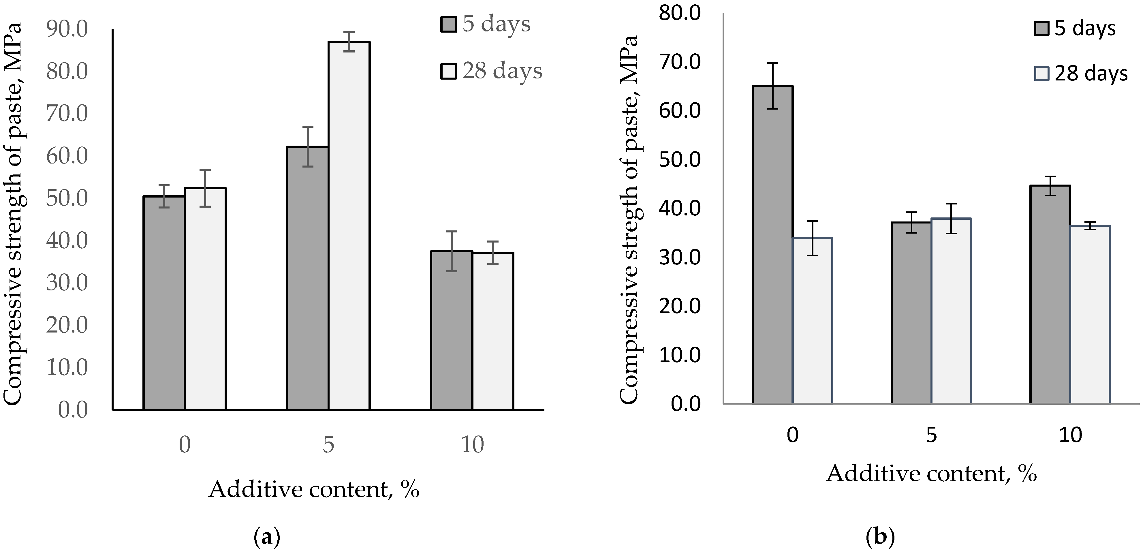 Materials 14 04633 g007