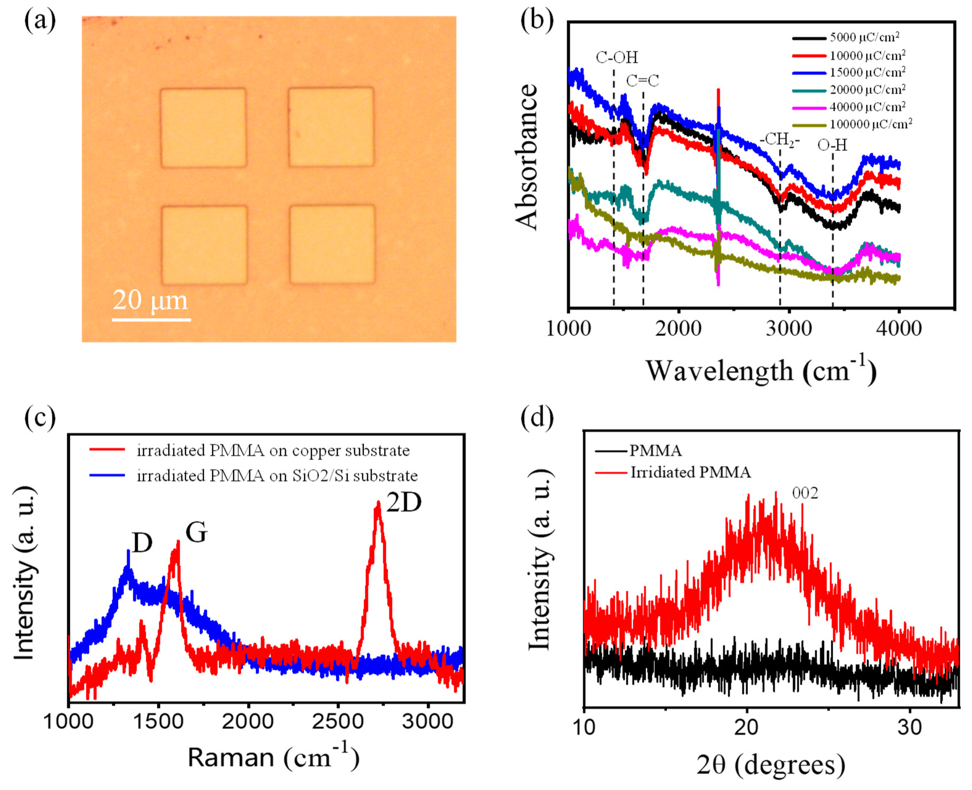 Materials 14 04634 g003
