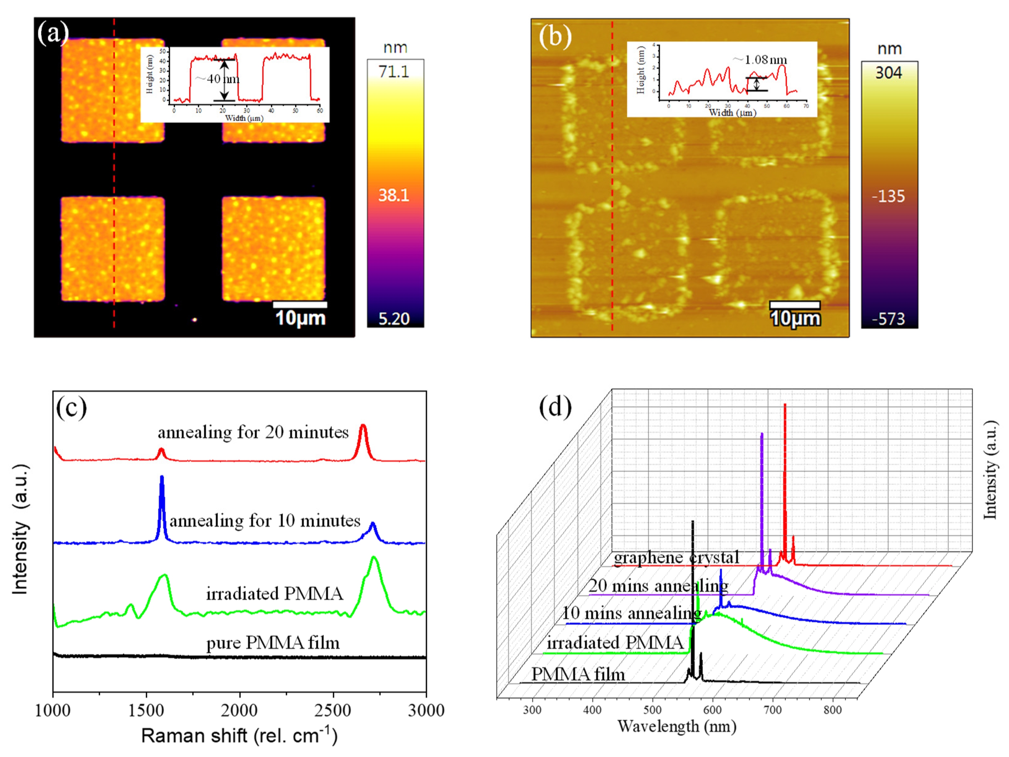 Materials 14 04634 g004
