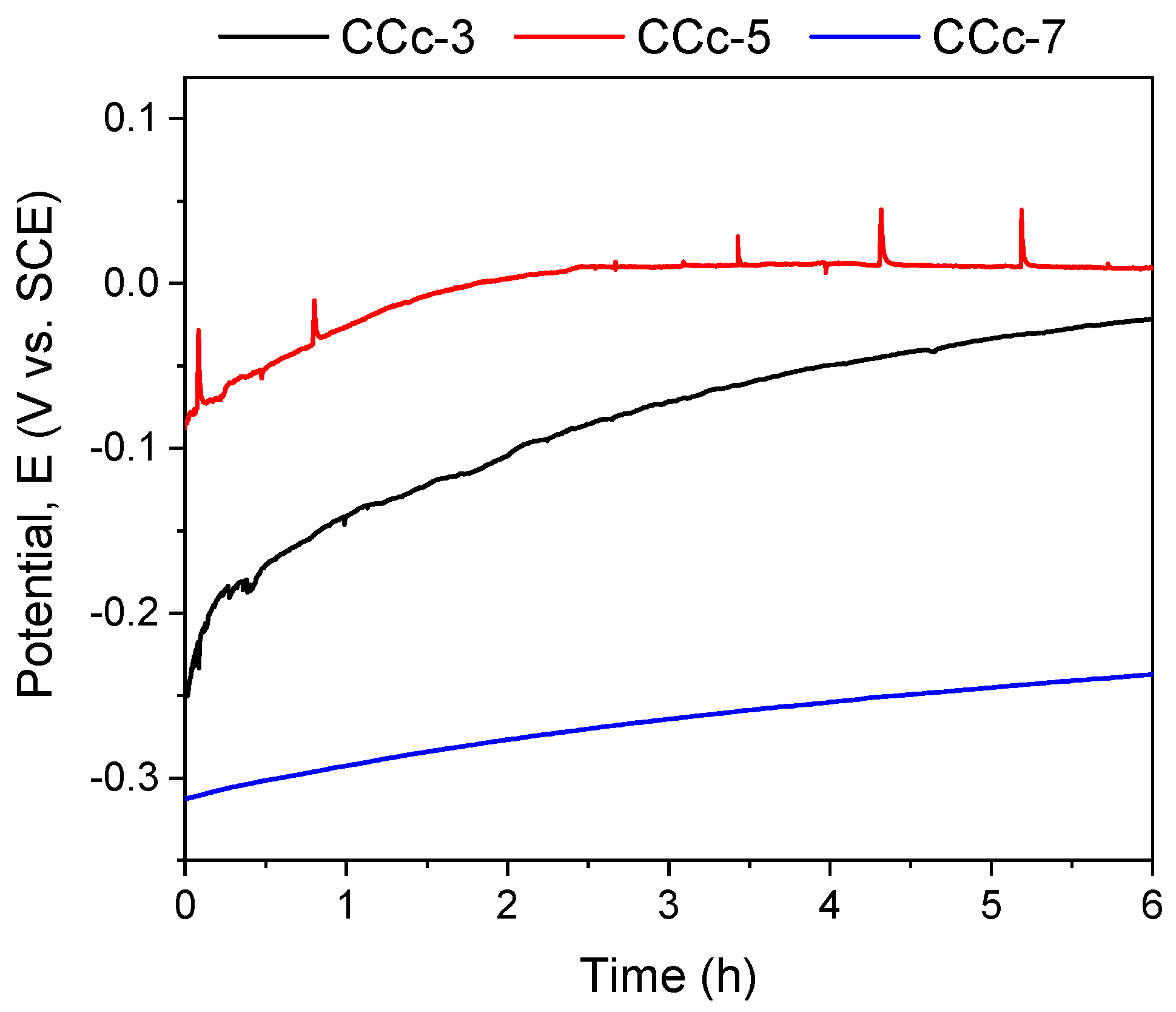 Materials 14 04635 g007