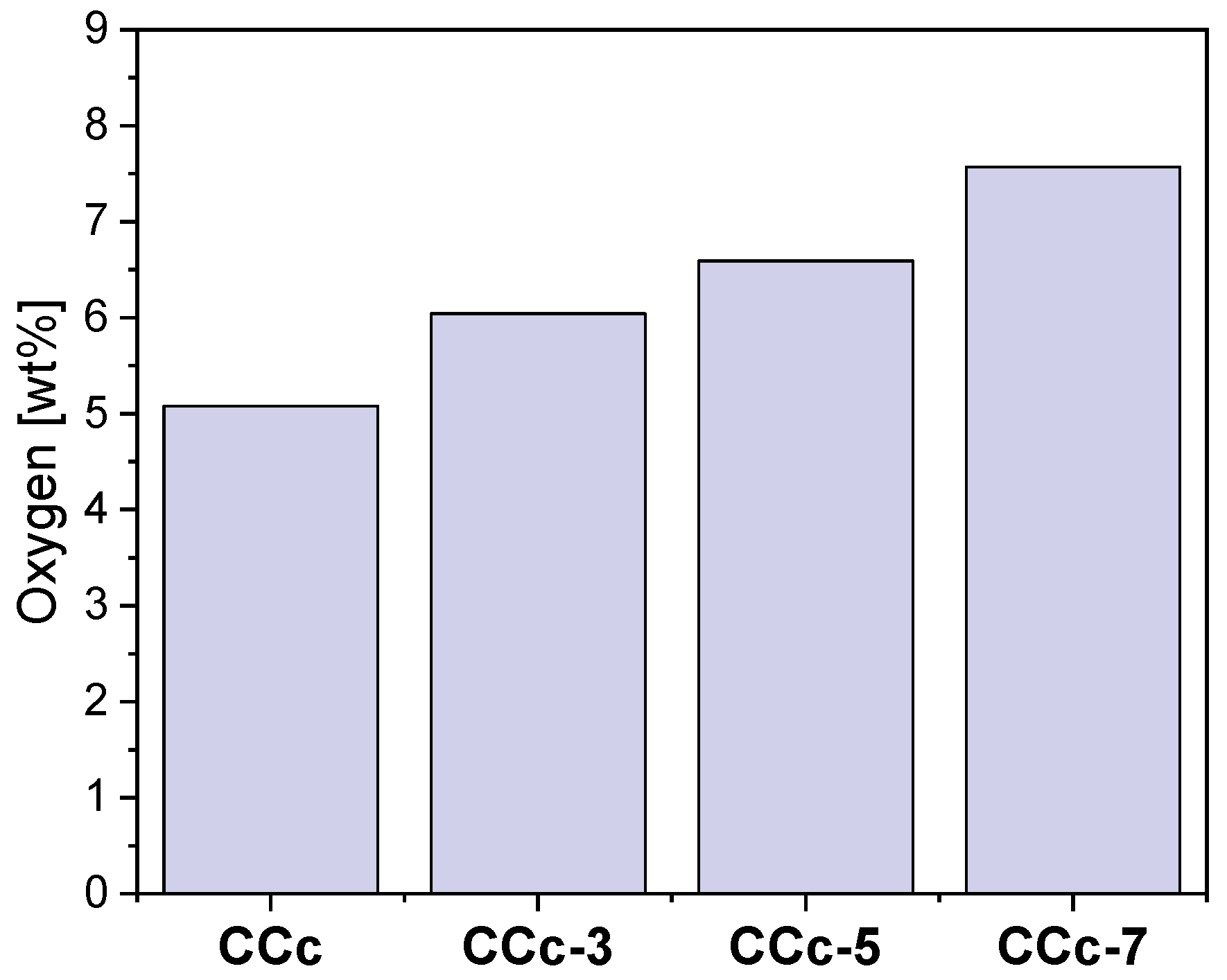 Materials 14 04635 g018