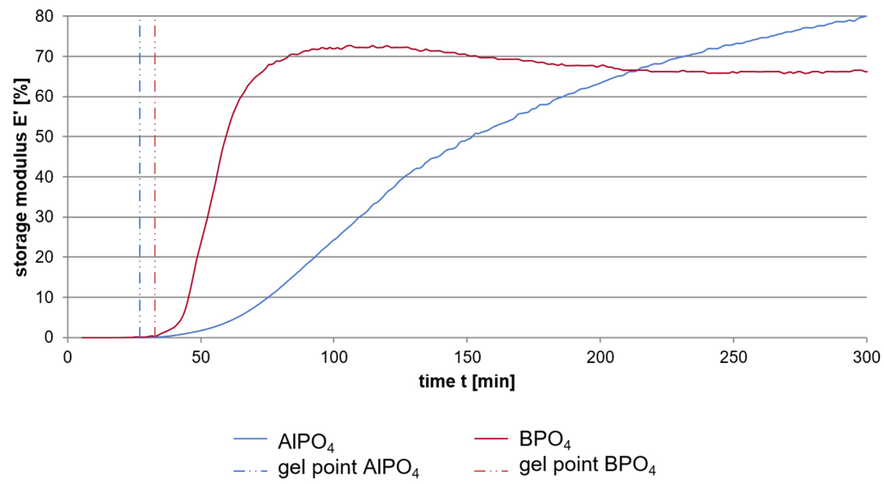 Materials 14 04636 g006