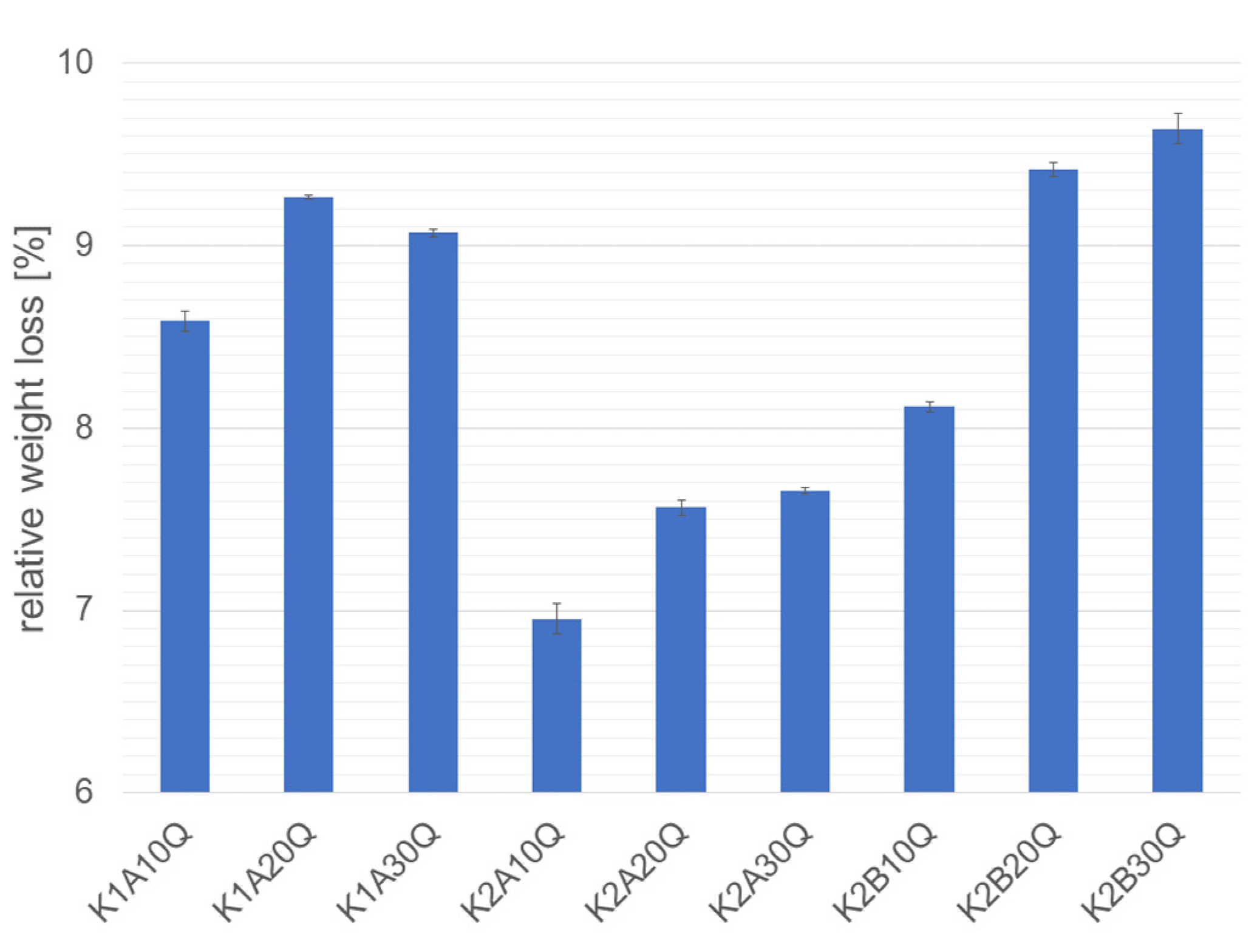 Materials 14 04636 g011