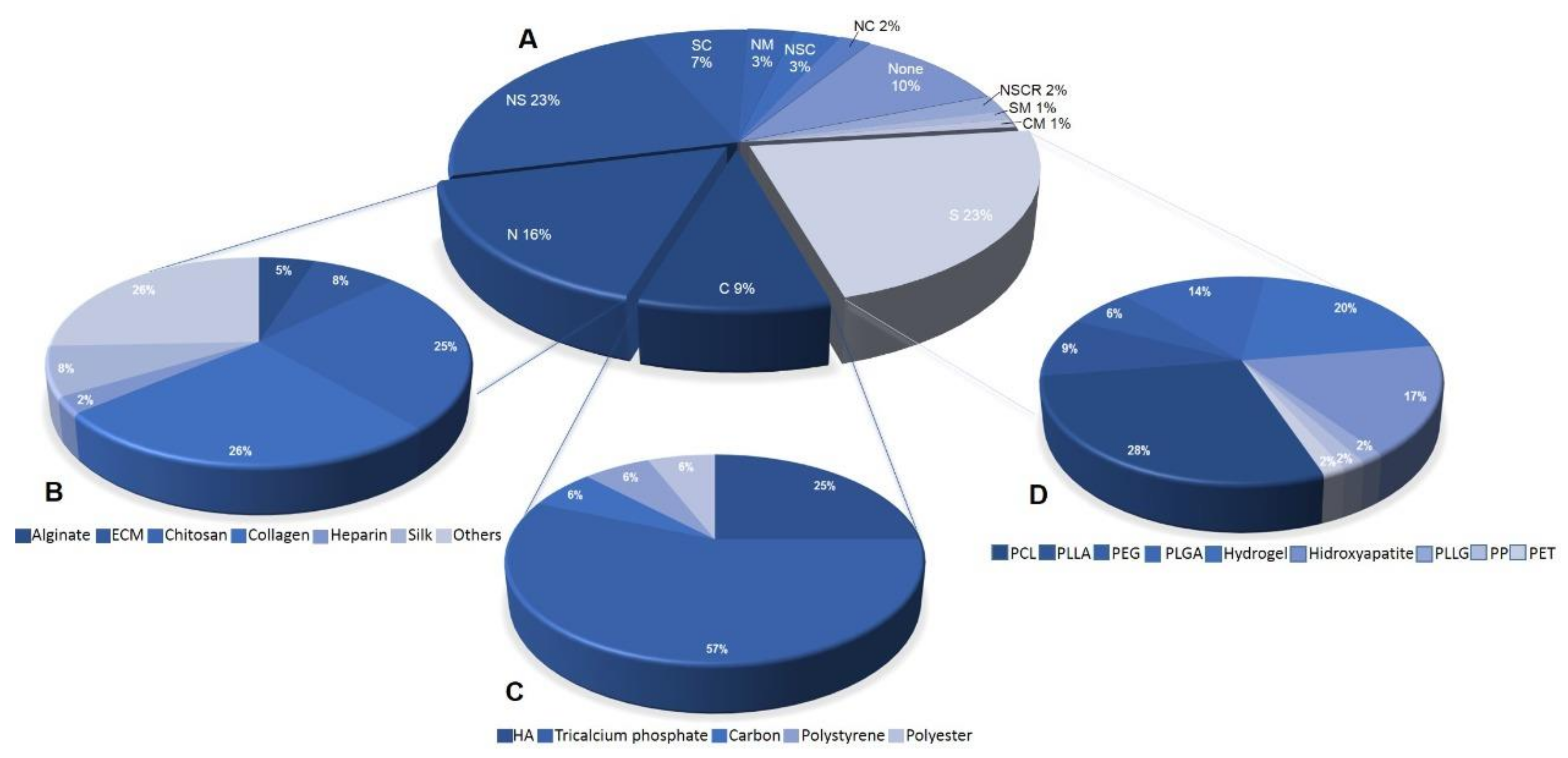 Materials 14 04641 g005