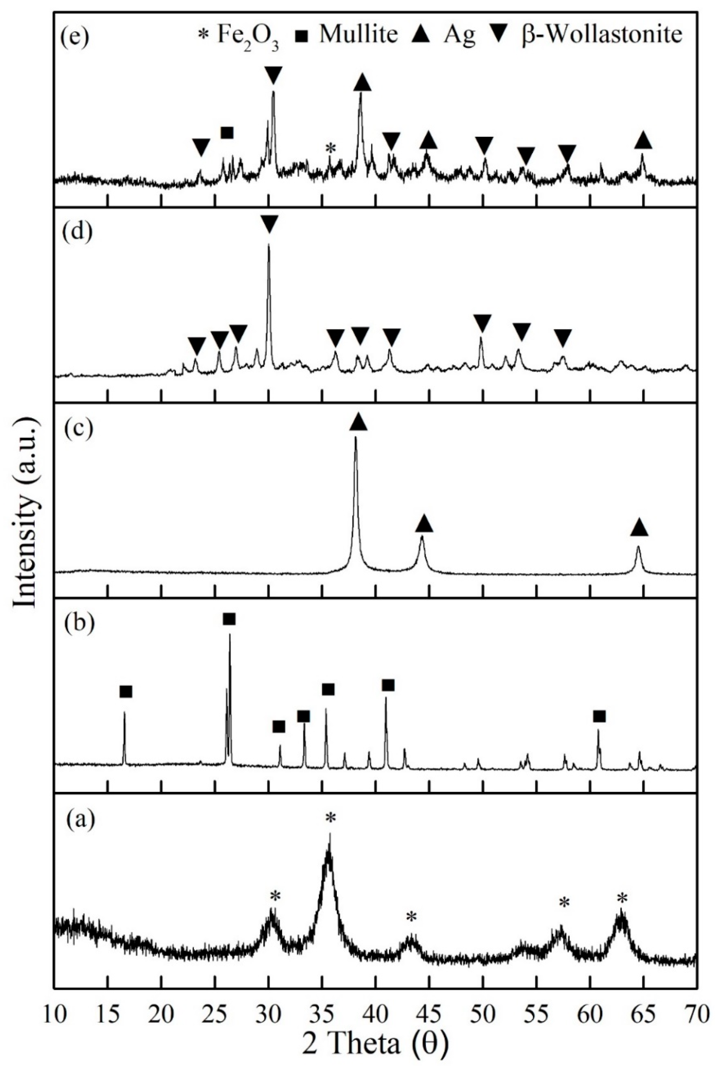 Materials 14 04643 g001 Materials 14 04643 g001