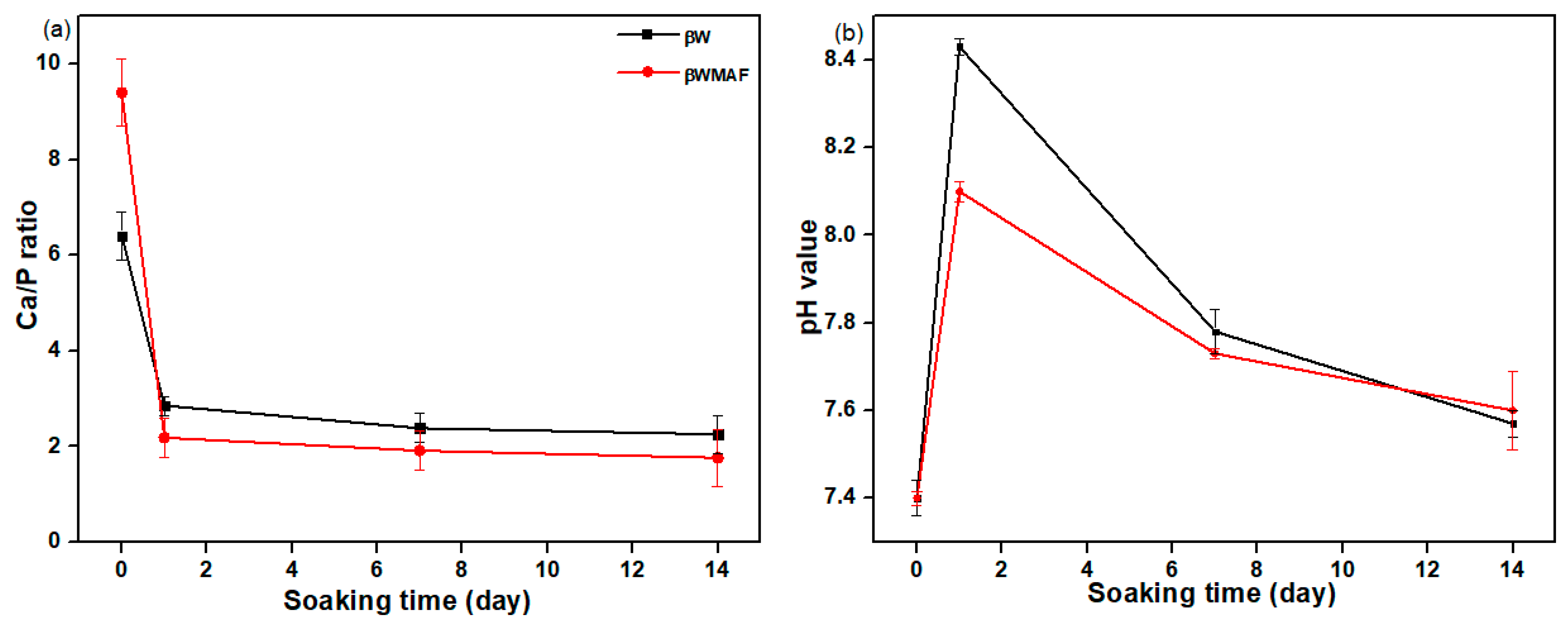 Materials 14 04643 g007 Materials 14 04643 g007