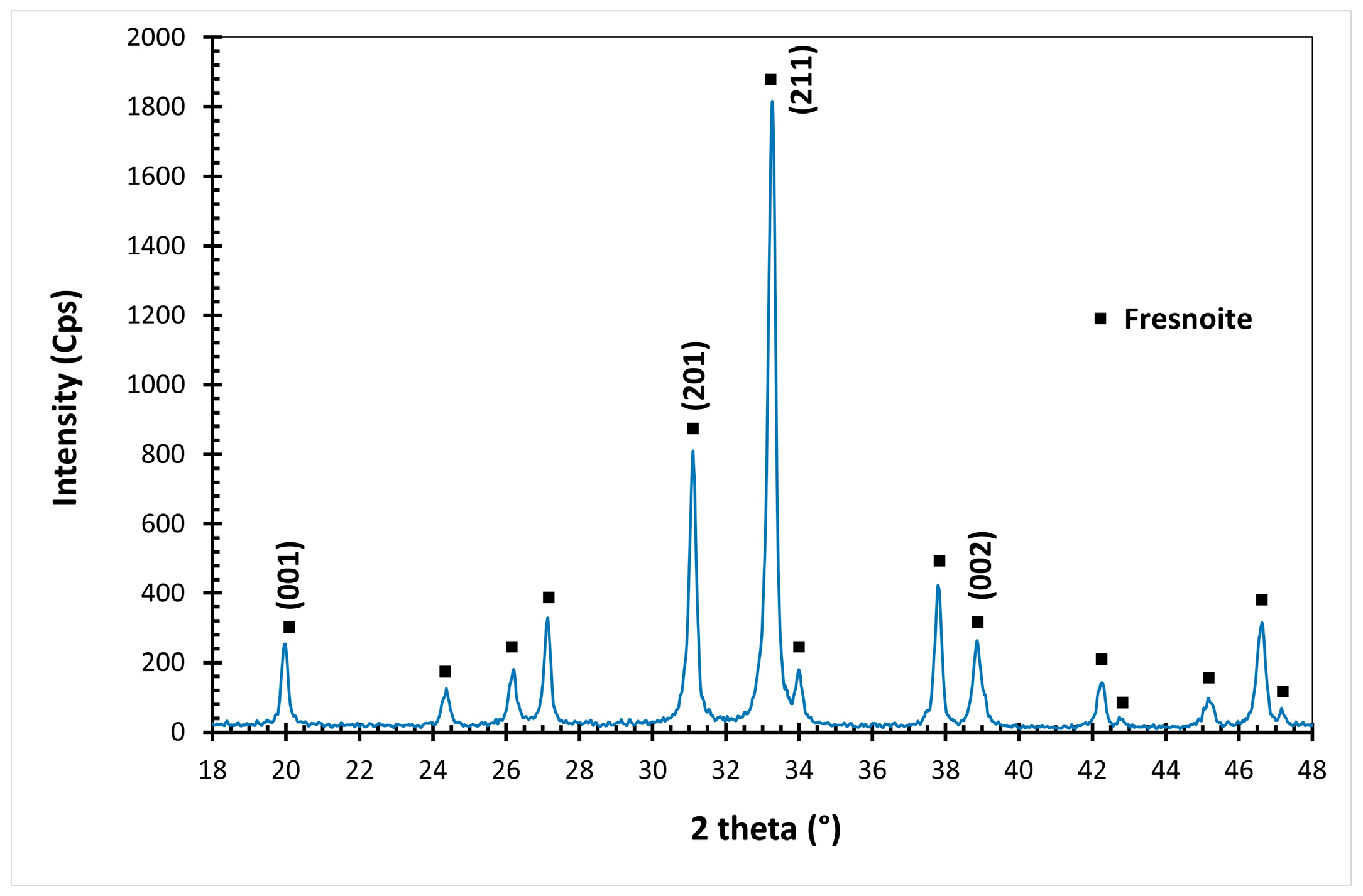 Materials 14 04648 g008