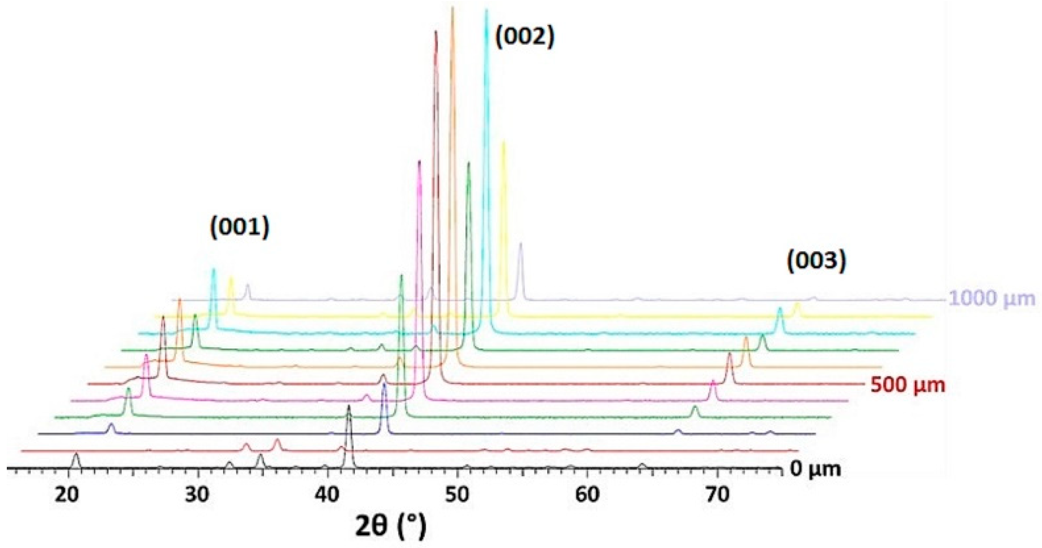 Materials 14 04648 g011