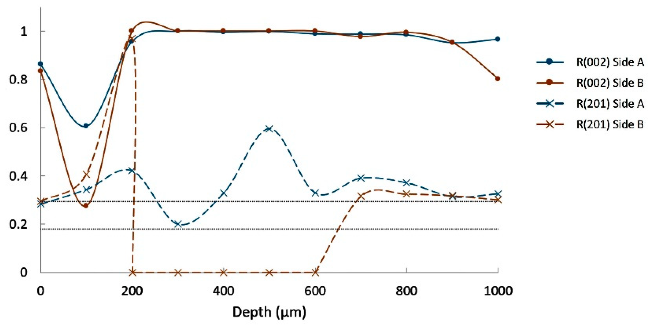 Materials 14 04648 g012