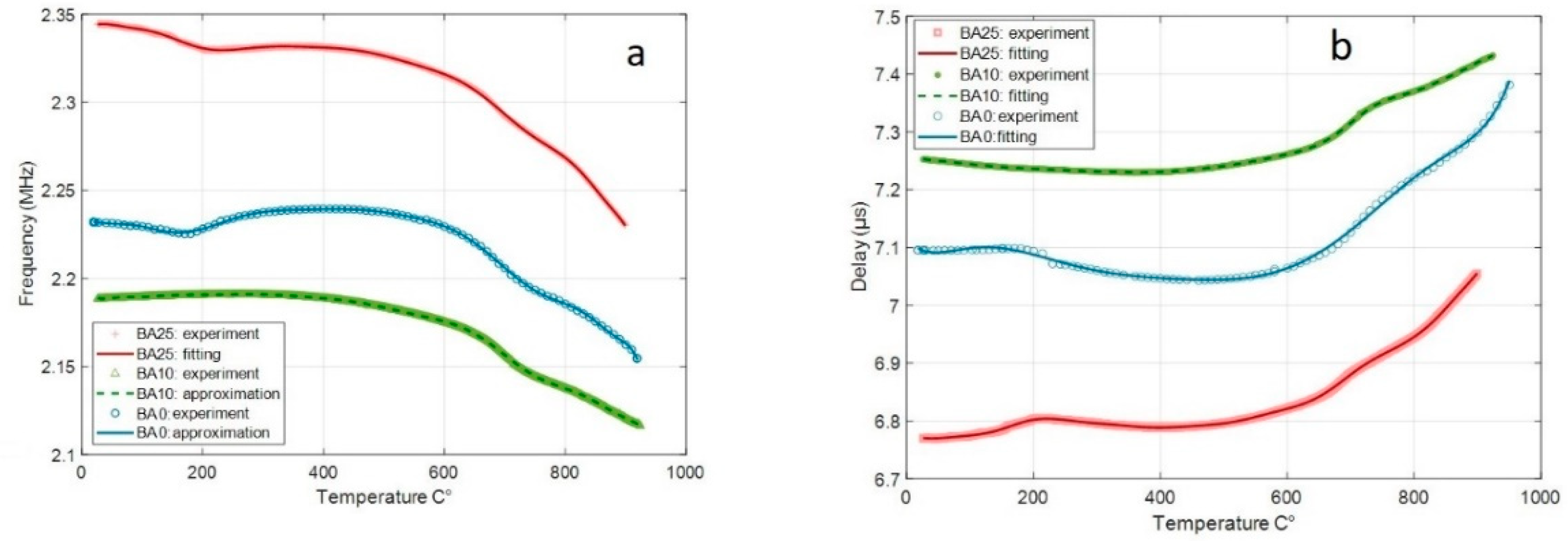 Materials 14 04648 g016