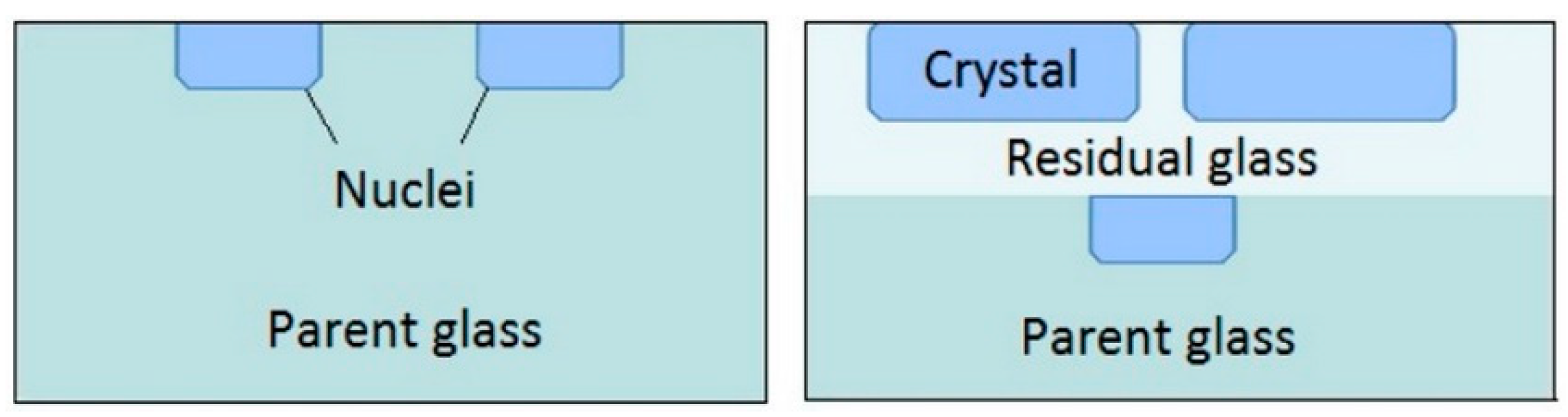 Materials 14 04648 g018