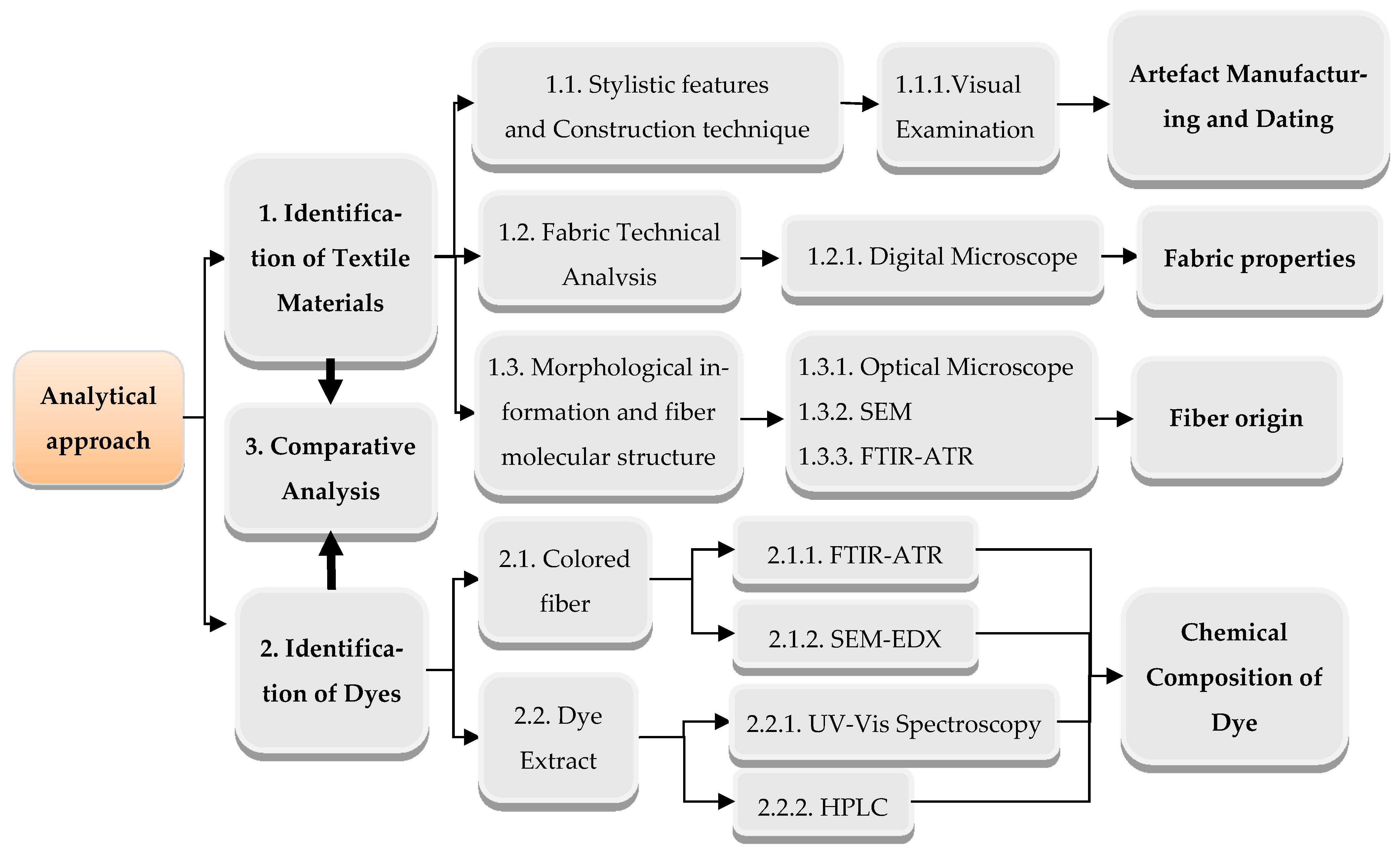 Materials 14 04650 g002