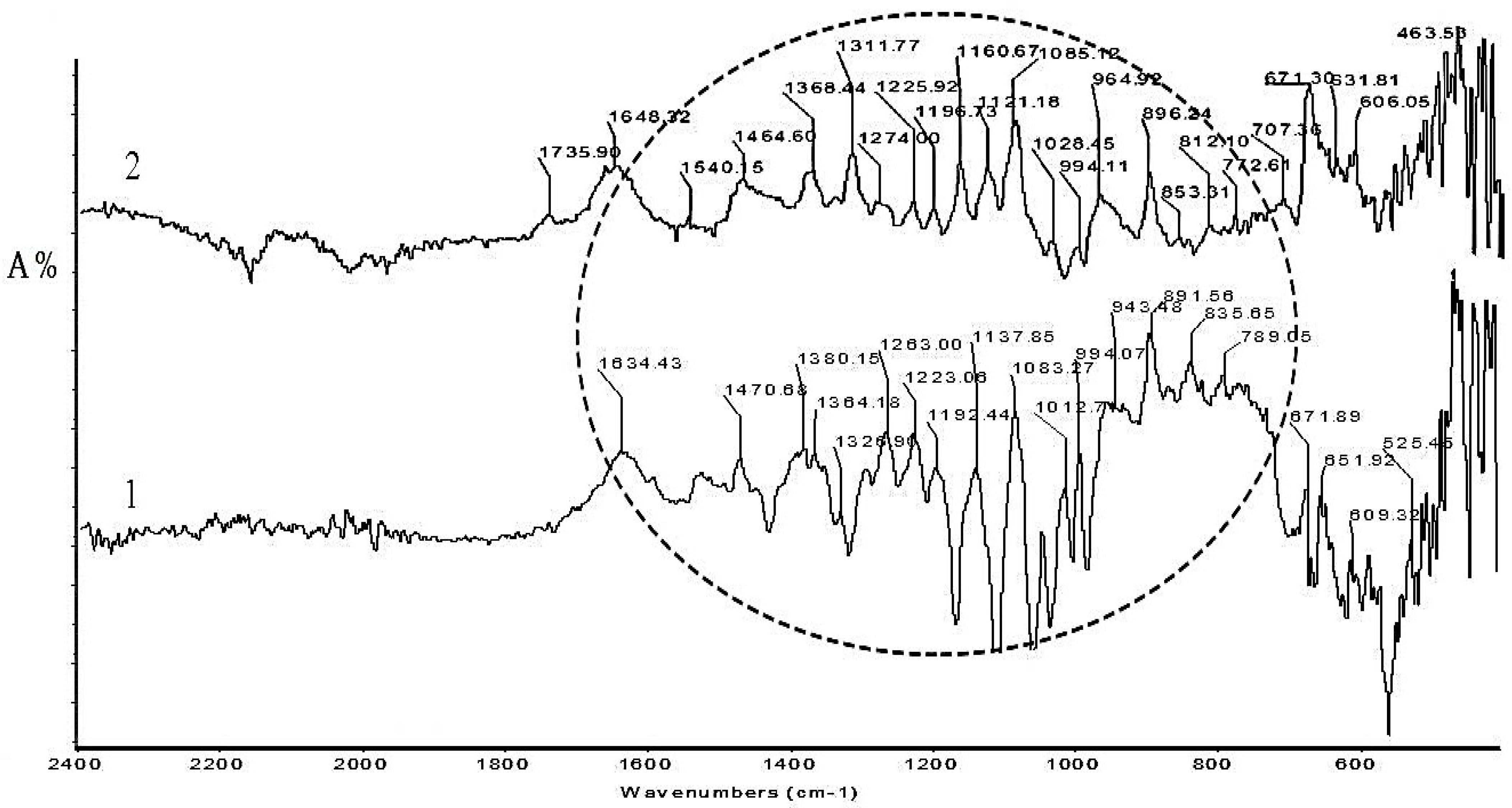 Materials 14 04650 g007