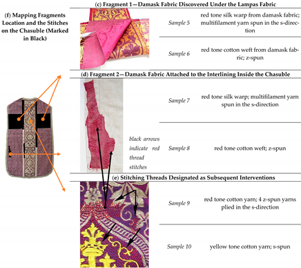 Materials 14 04650 i001