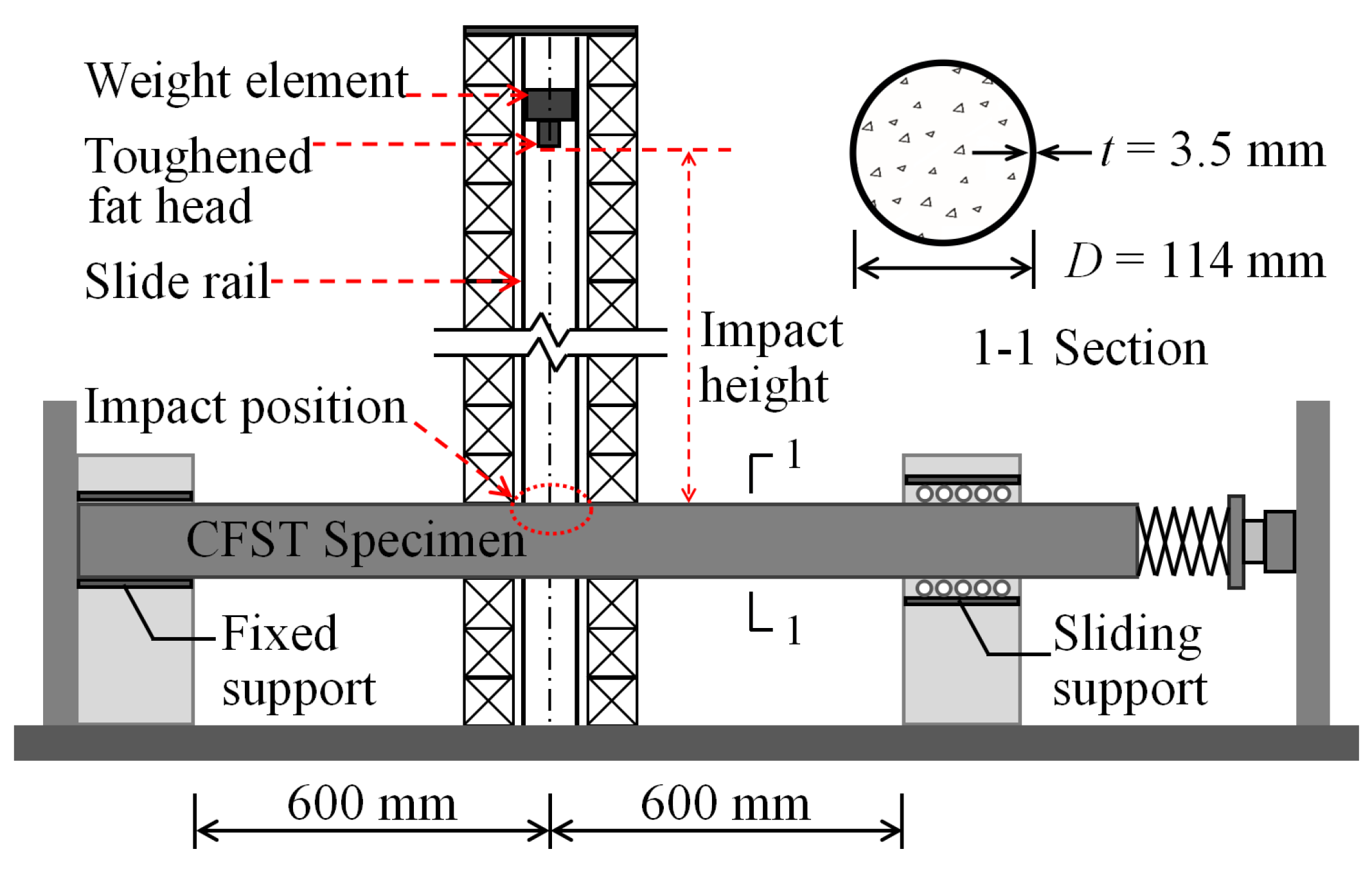 Materials 14 04652 g001