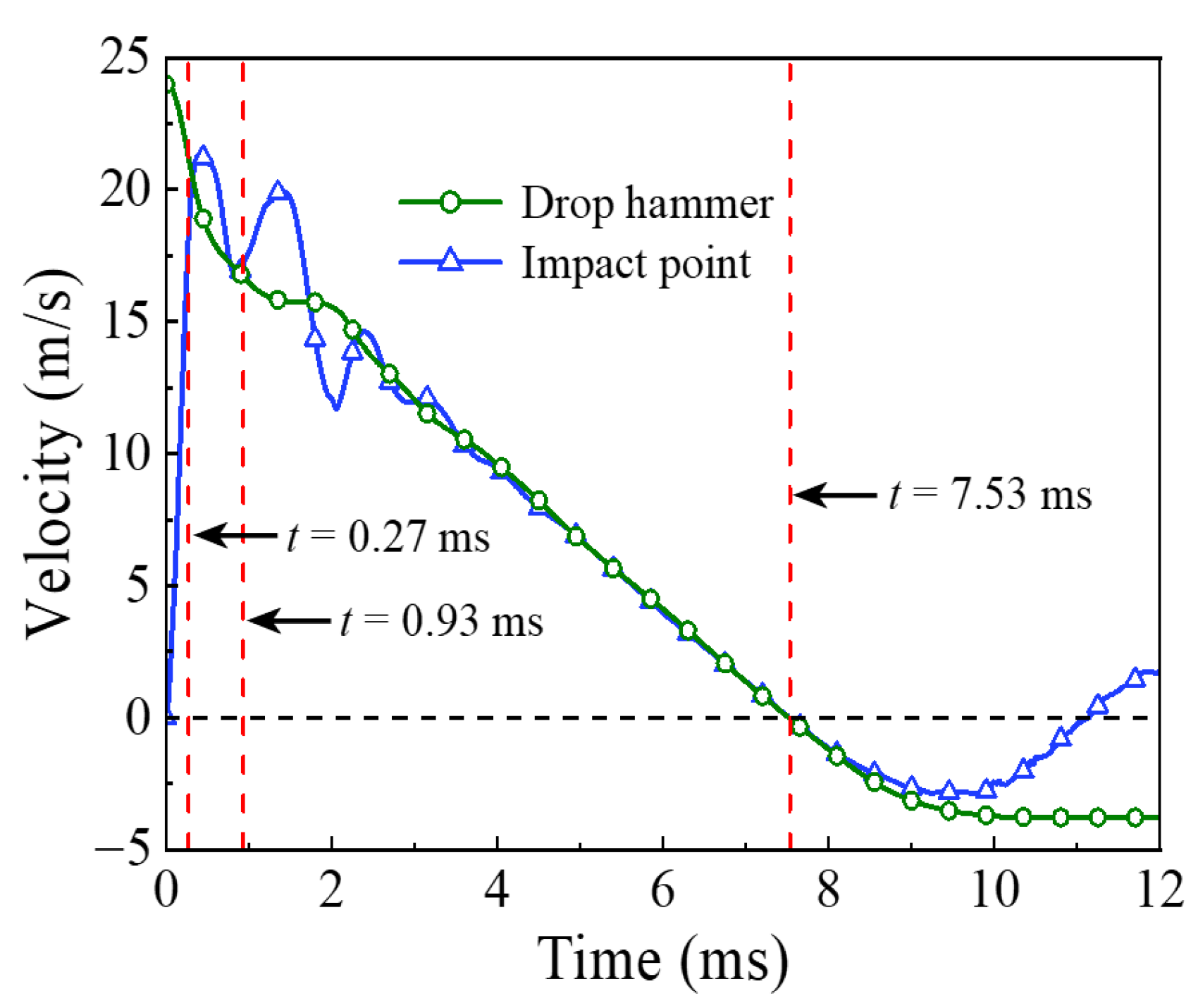 Materials 14 04652 g007