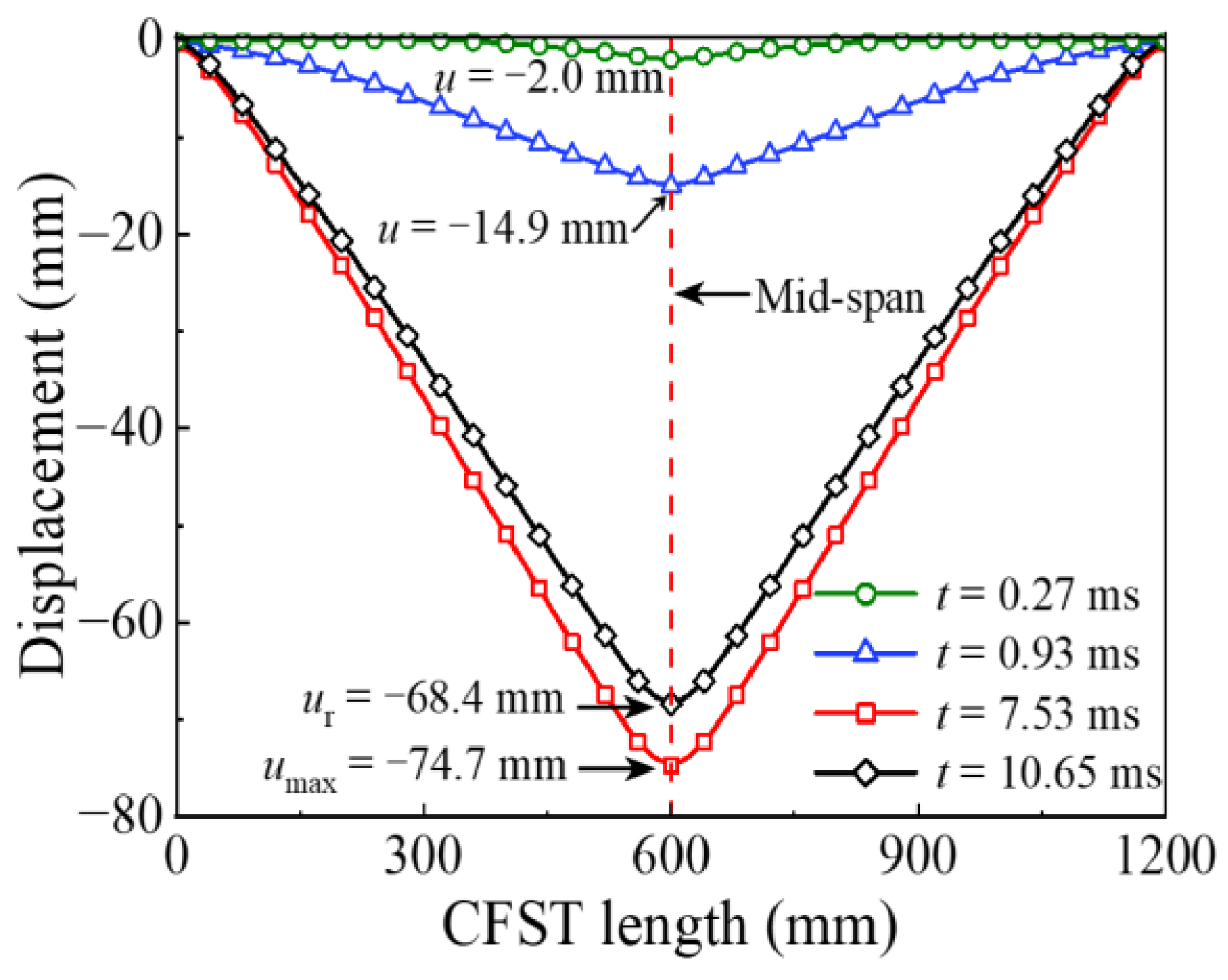 Materials 14 04652 g009