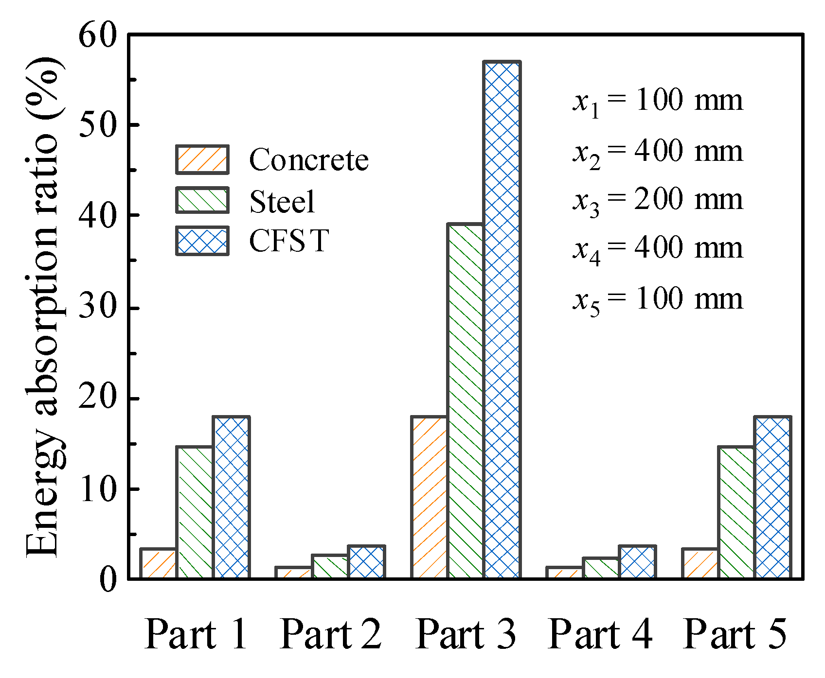Materials 14 04652 g013