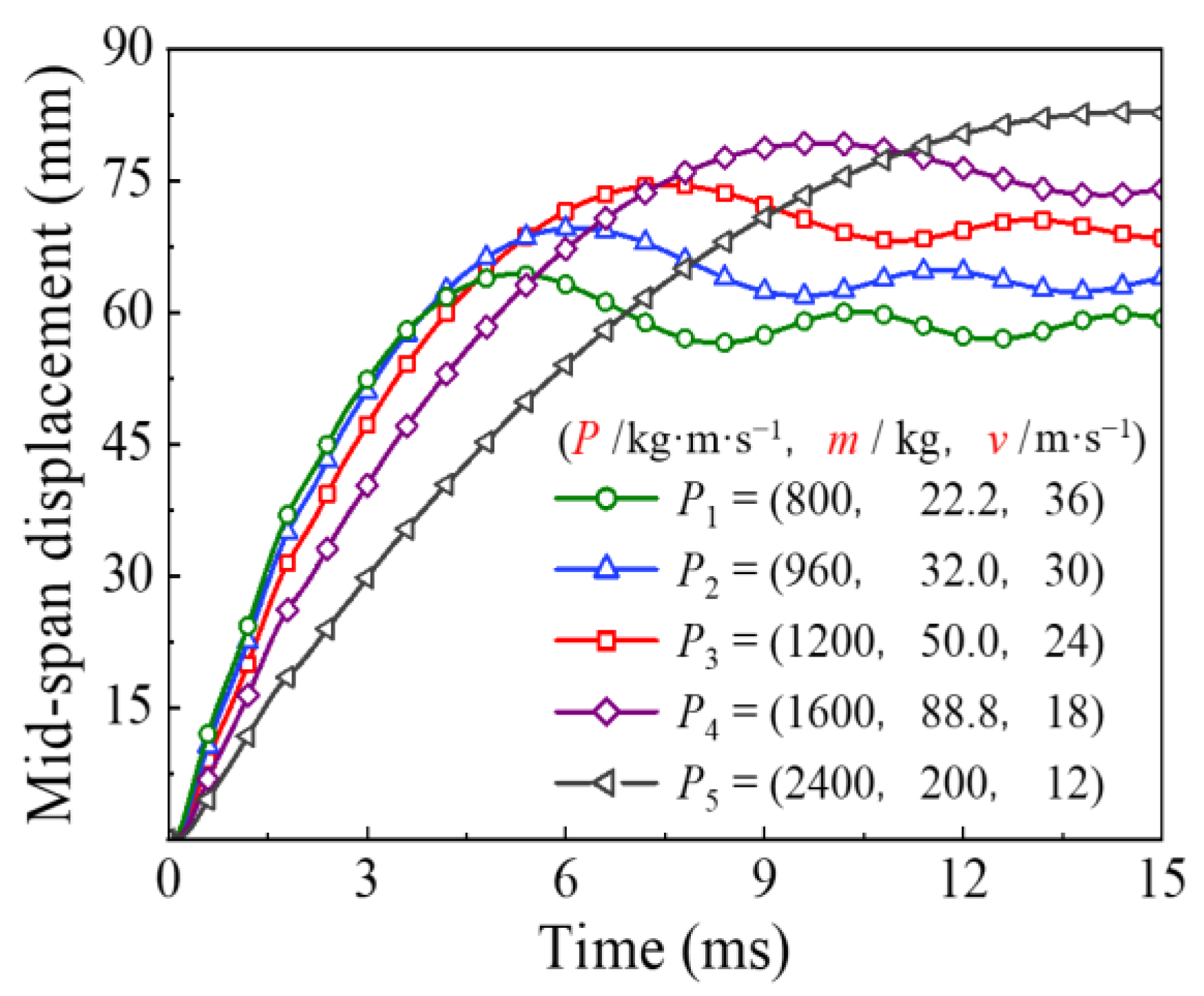 Materials 14 04652 g016