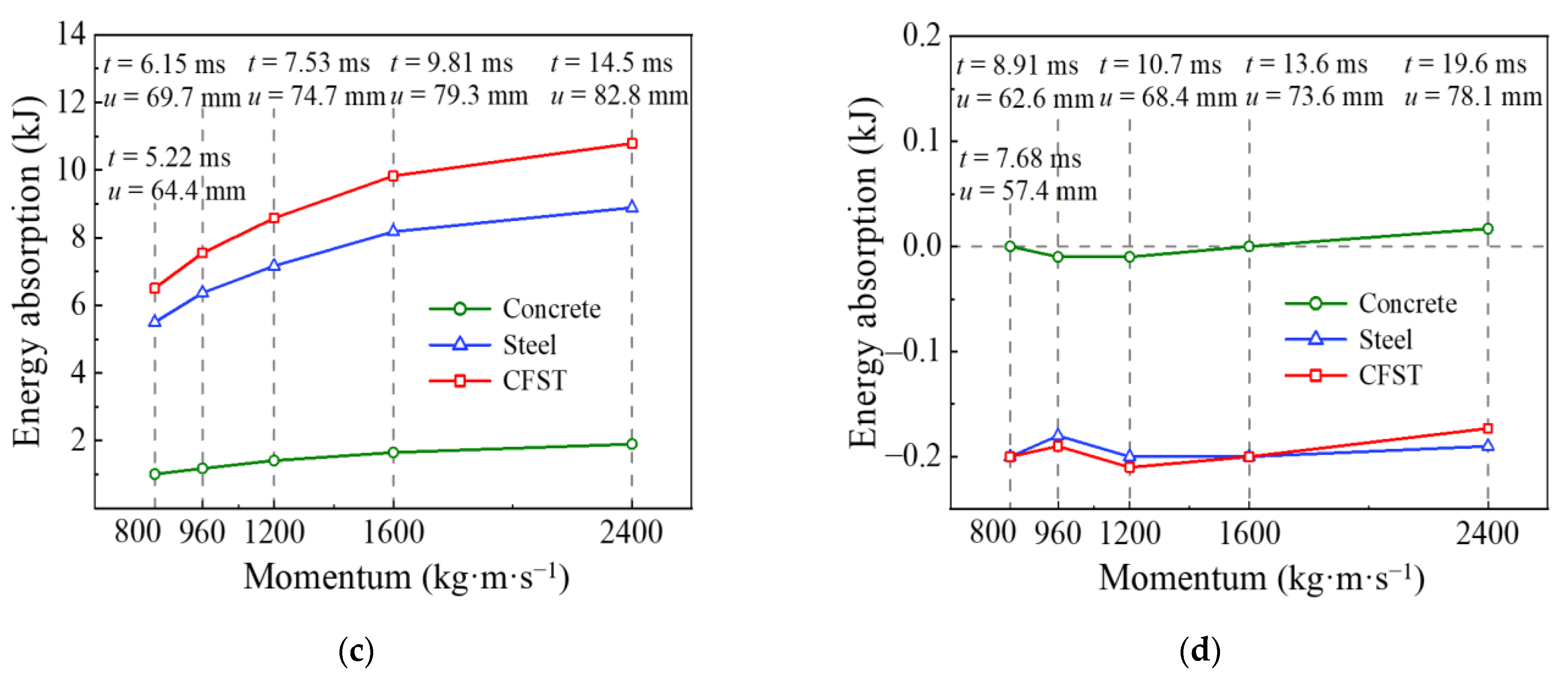 Materials 14 04652 g017b