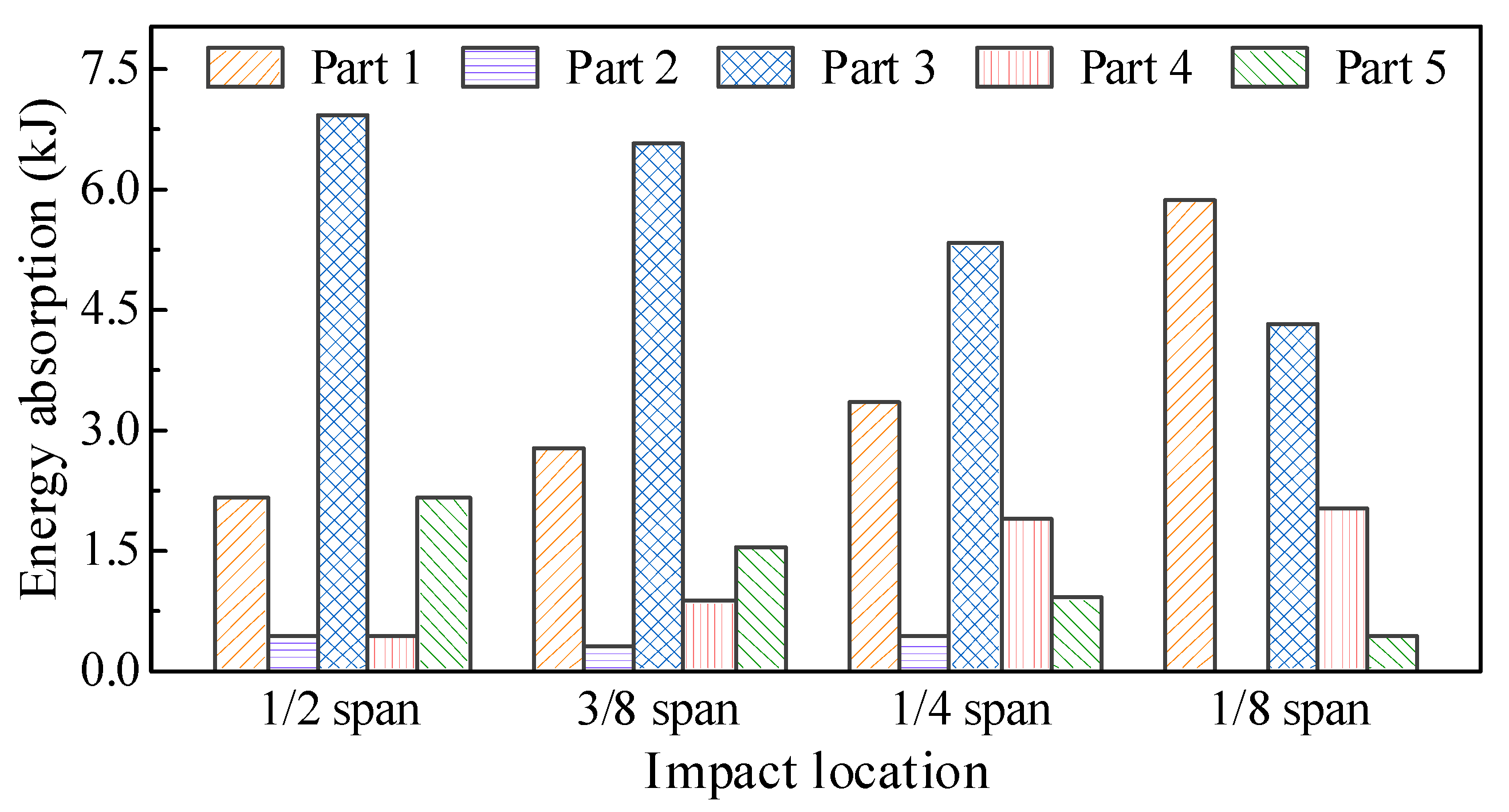 Materials 14 04652 g022