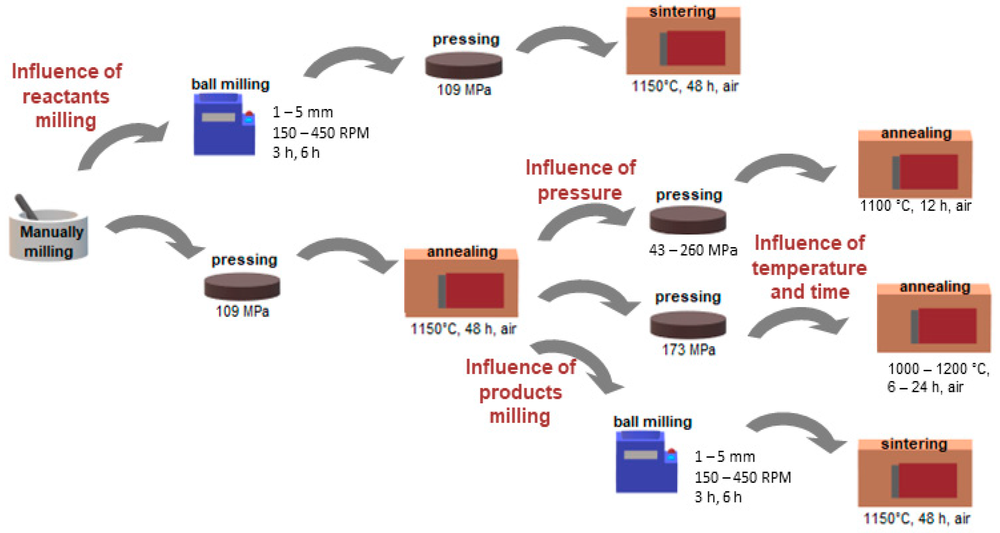 Materials 14 04656 g001