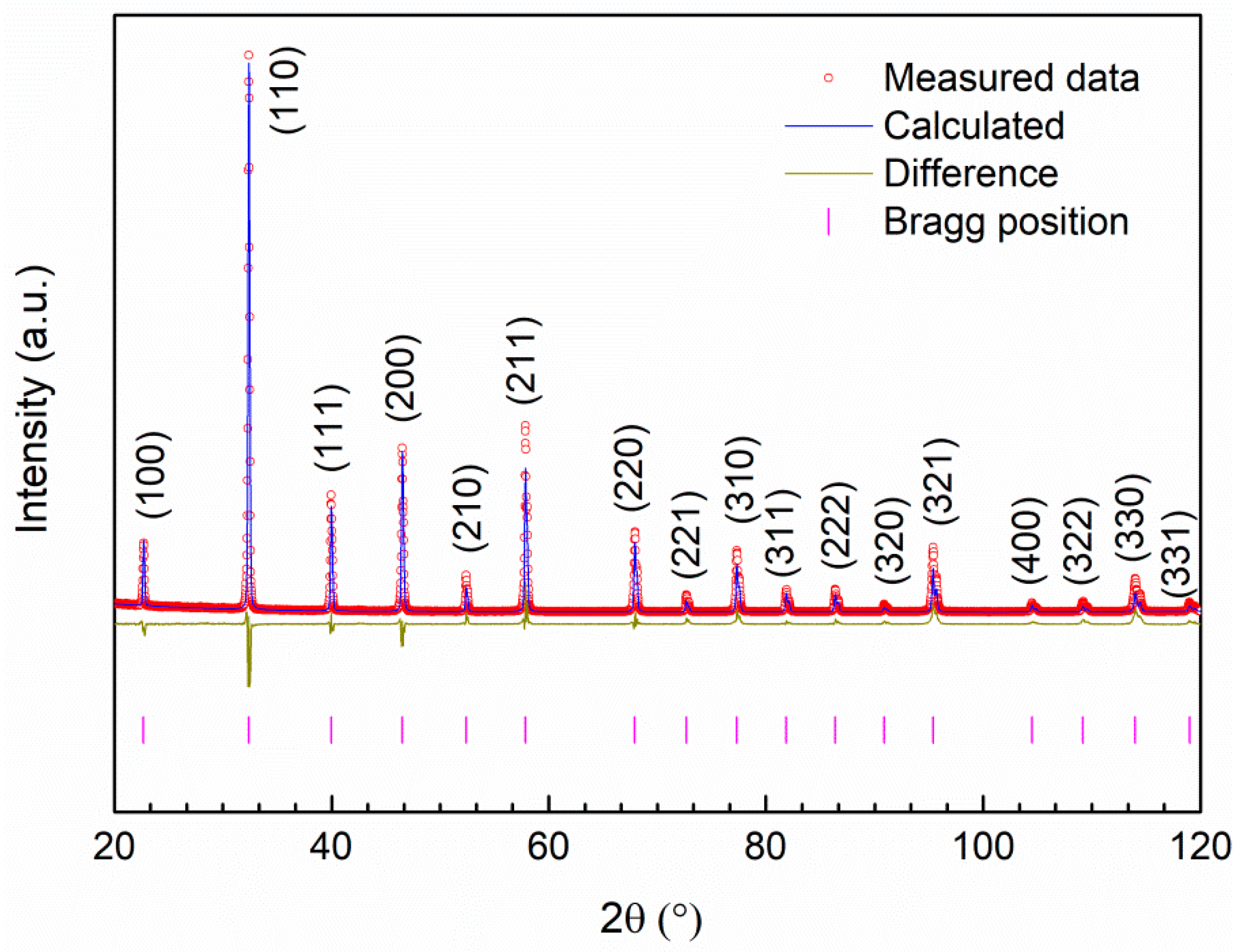 Materials 14 04656 g002