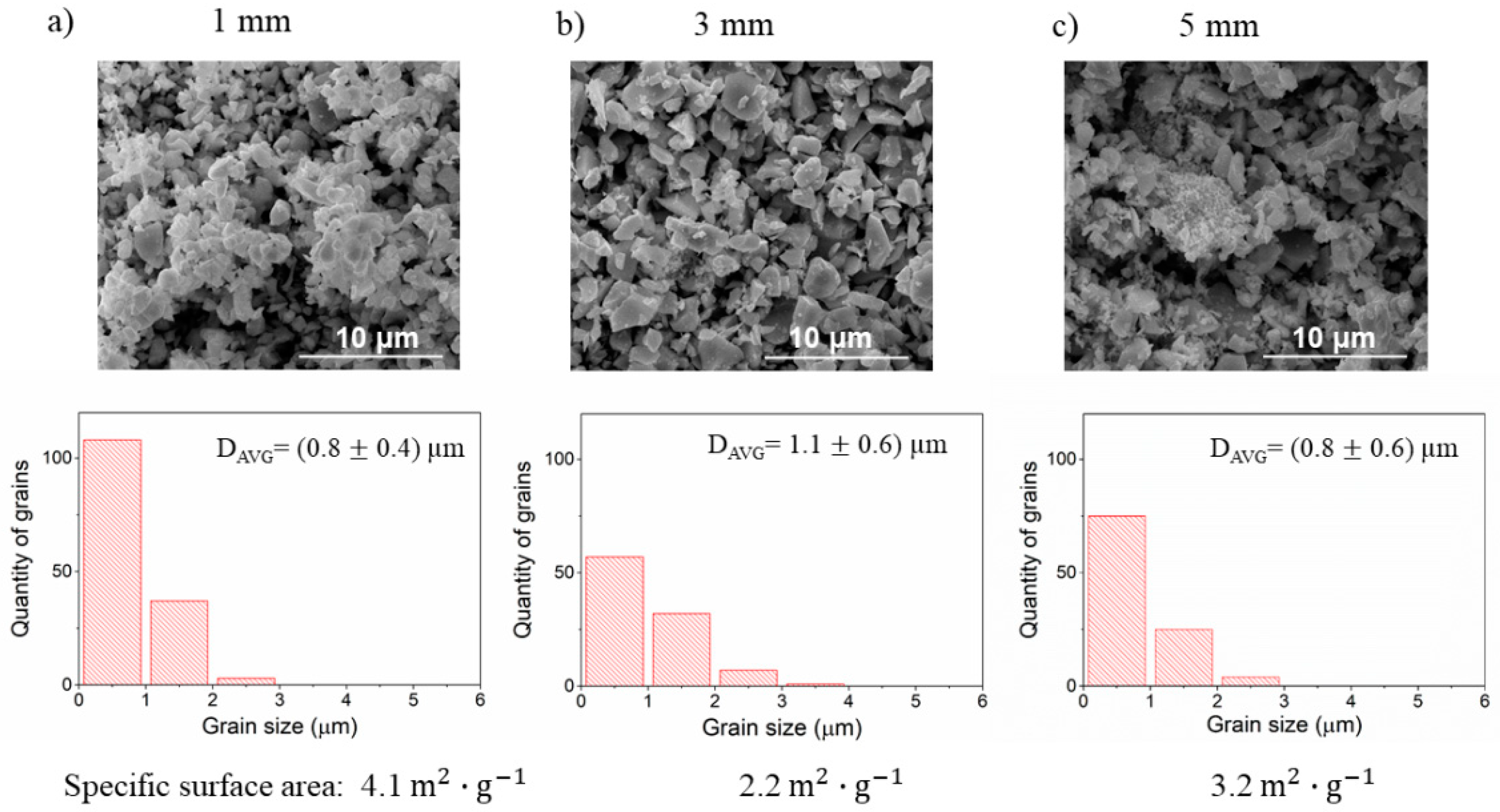 Materials 14 04656 g009