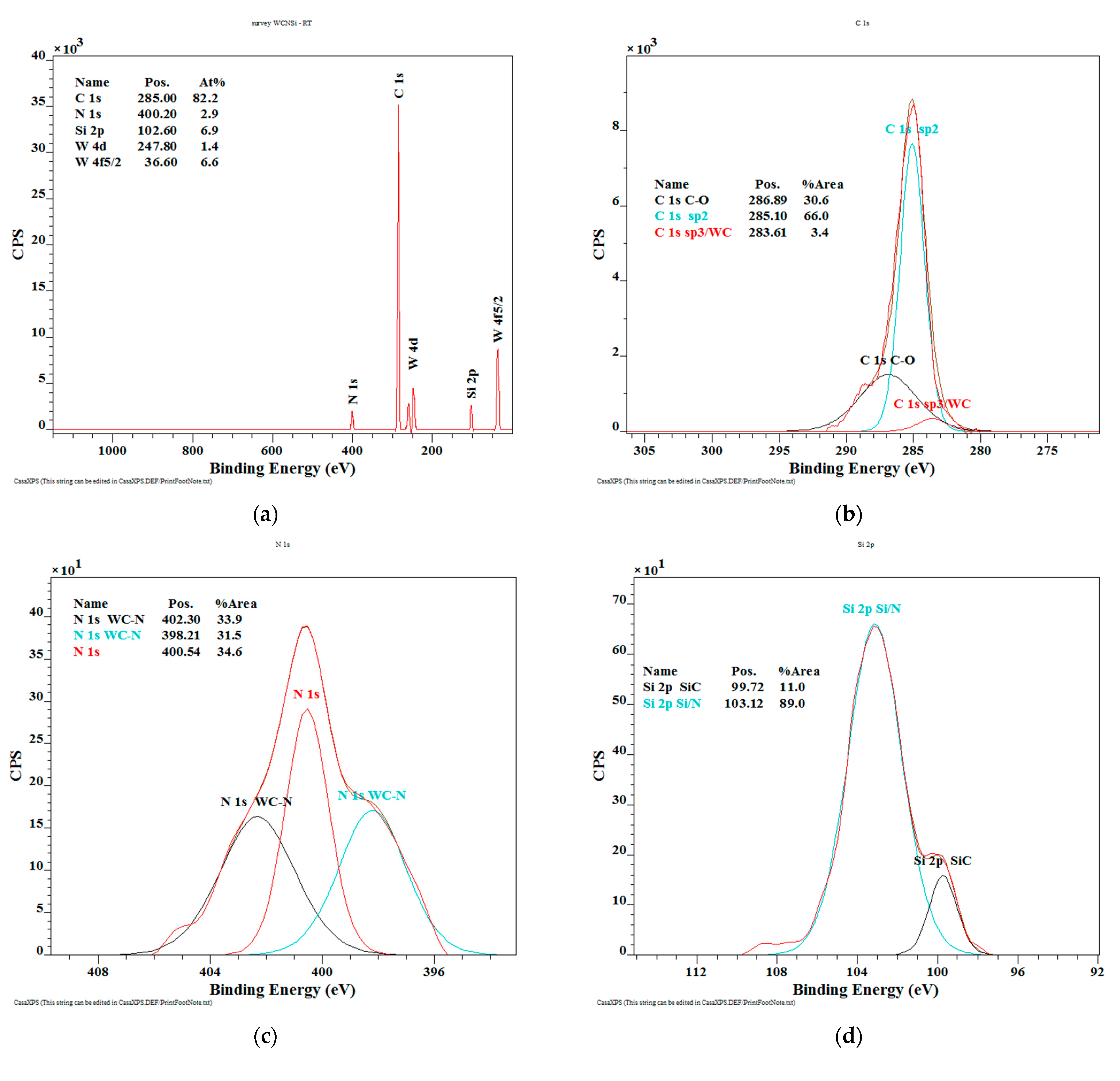 Materials 14 04658 g004a