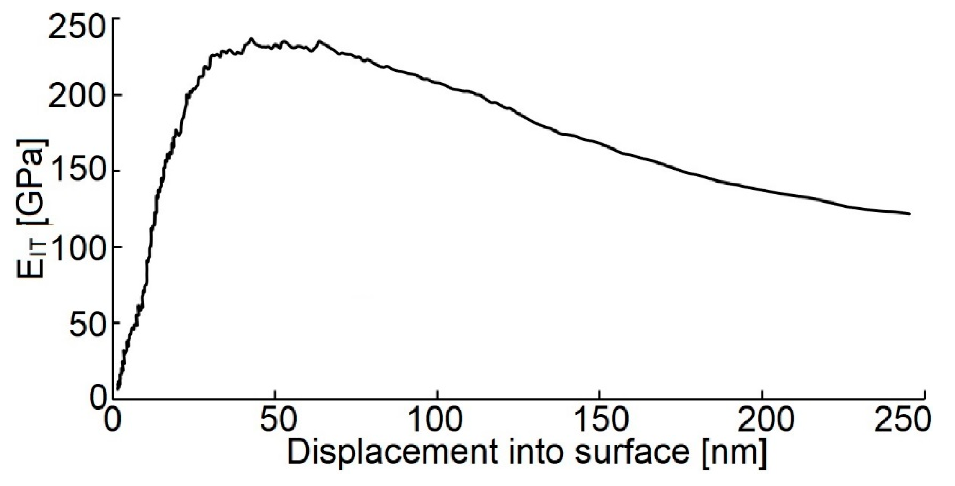 Materials 14 04658 g008