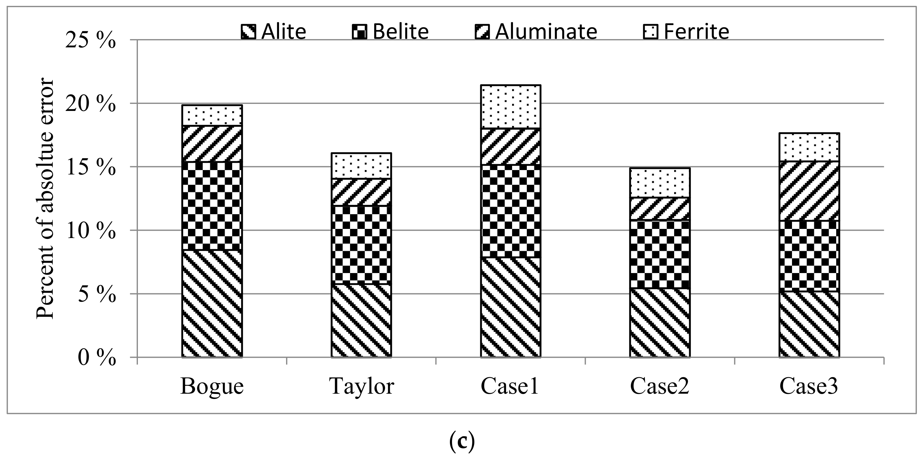 Materials 14 04663 g003b