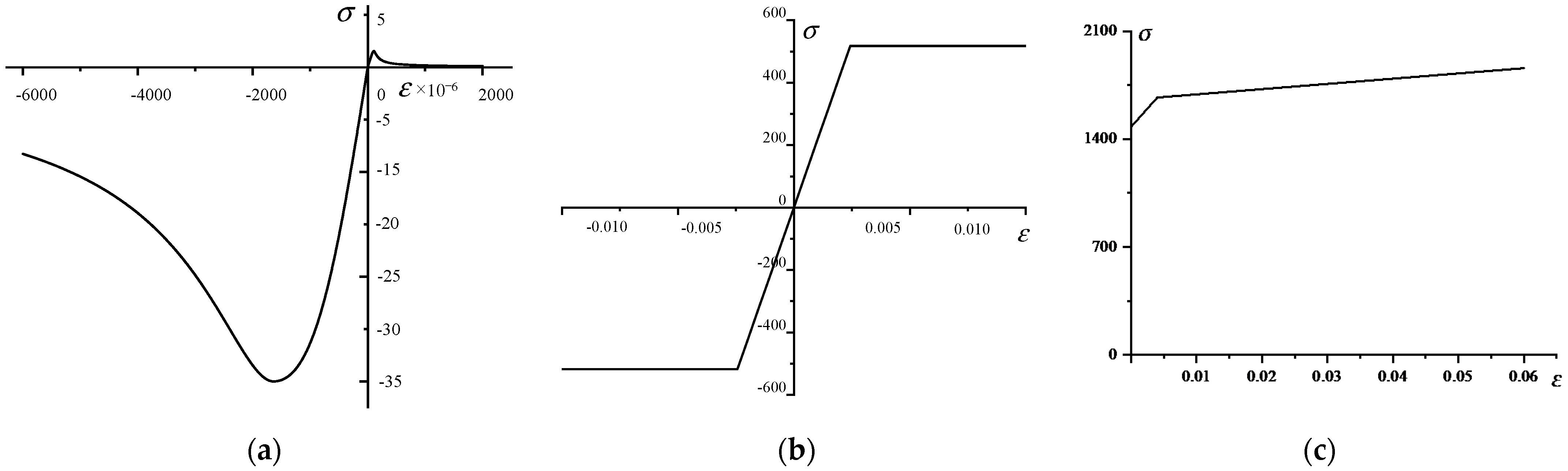 Materials 14 04671 g004