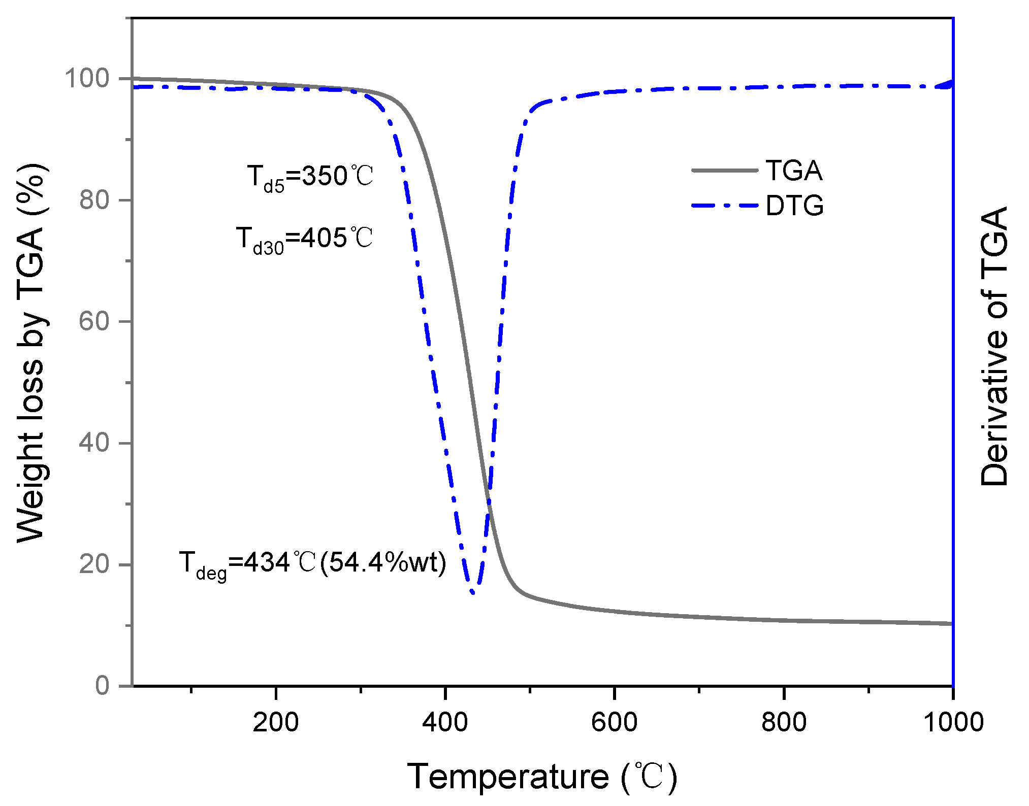 Materials 14 04673 g003