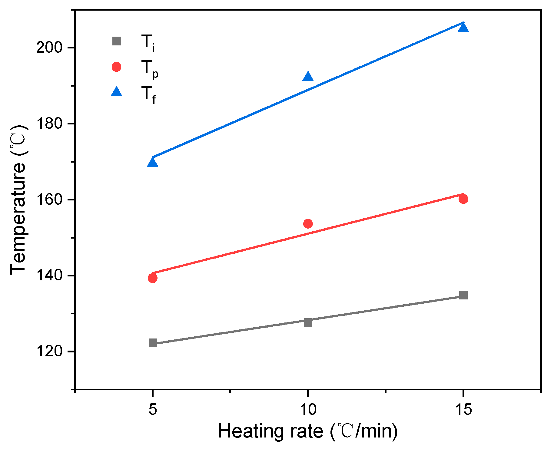 Materials 14 04673 g005