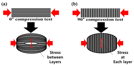 Materials 14 04677 g0a1 550