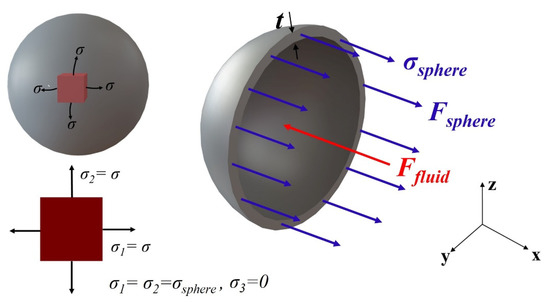 Materials 14 04677 g0a2 550