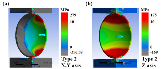 Materials 14 04677 g0a4 550